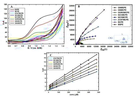 Sensors 20 02797 g0a3