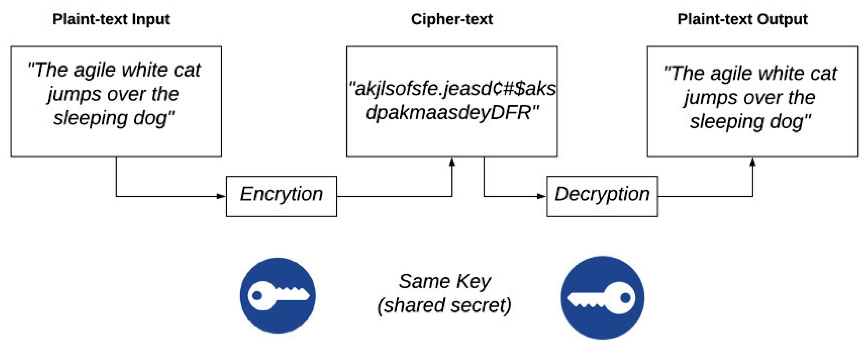 Sensors 20 02798 g002