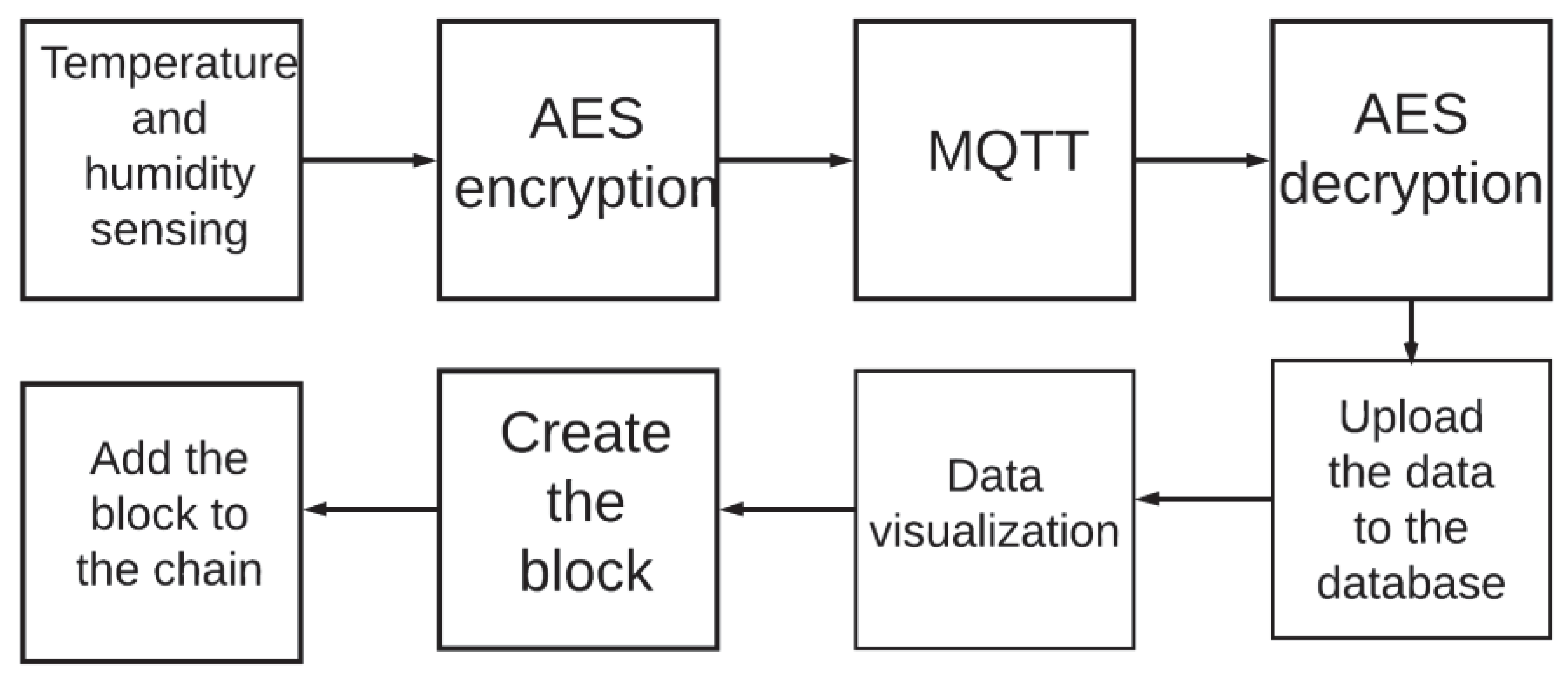 Sensors 20 02798 g003