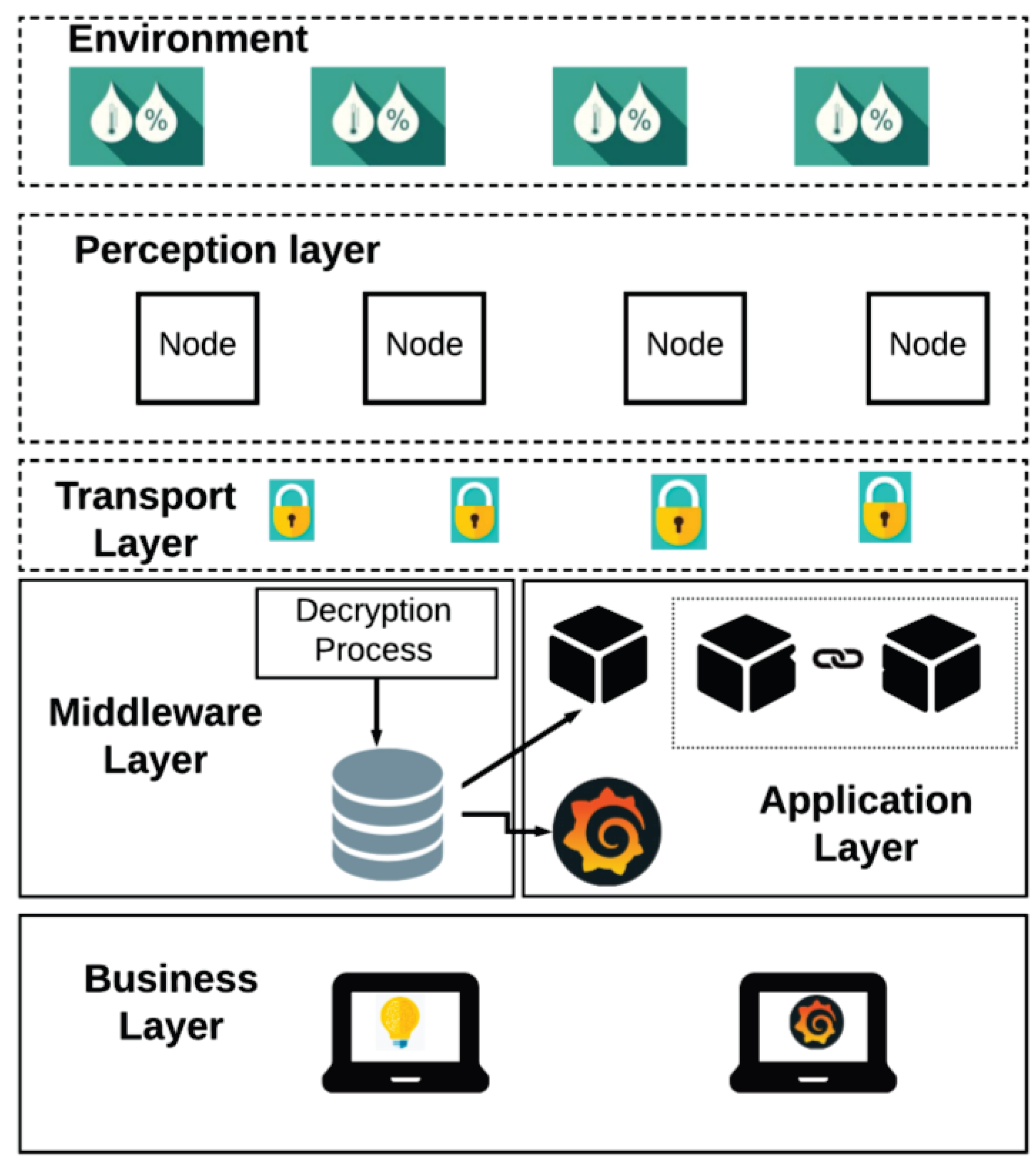 Sensors 20 02798 g004