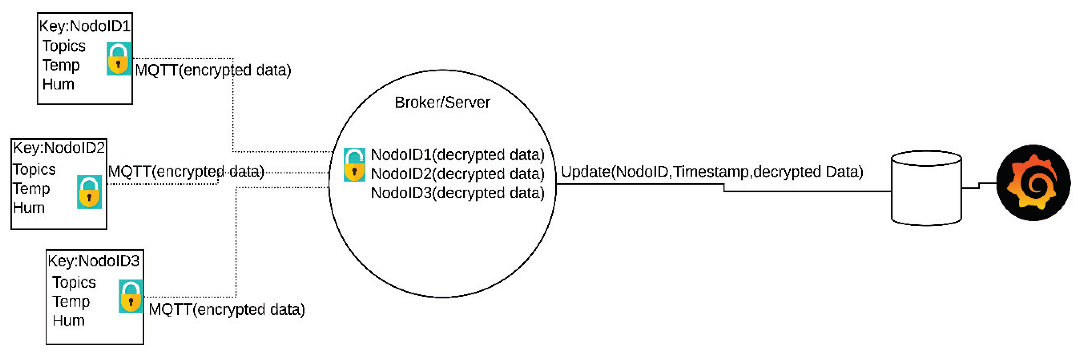 Sensors 20 02798 g005