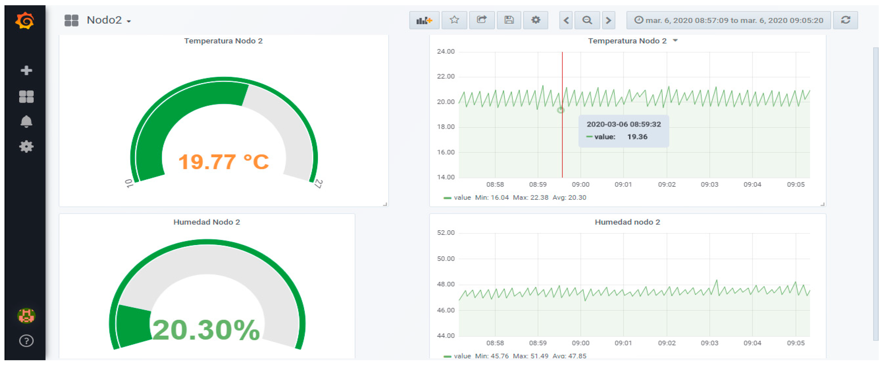 Sensors 20 02798 g007
