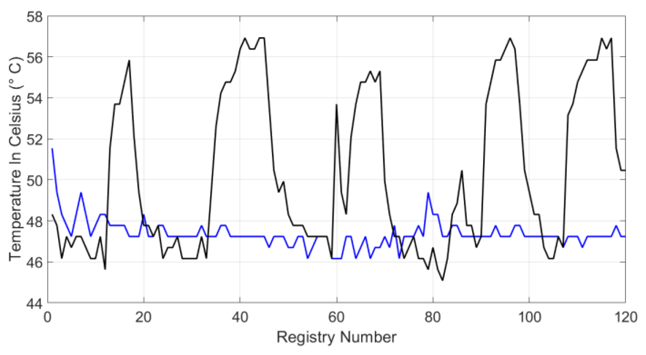 Sensors 20 02798 g010