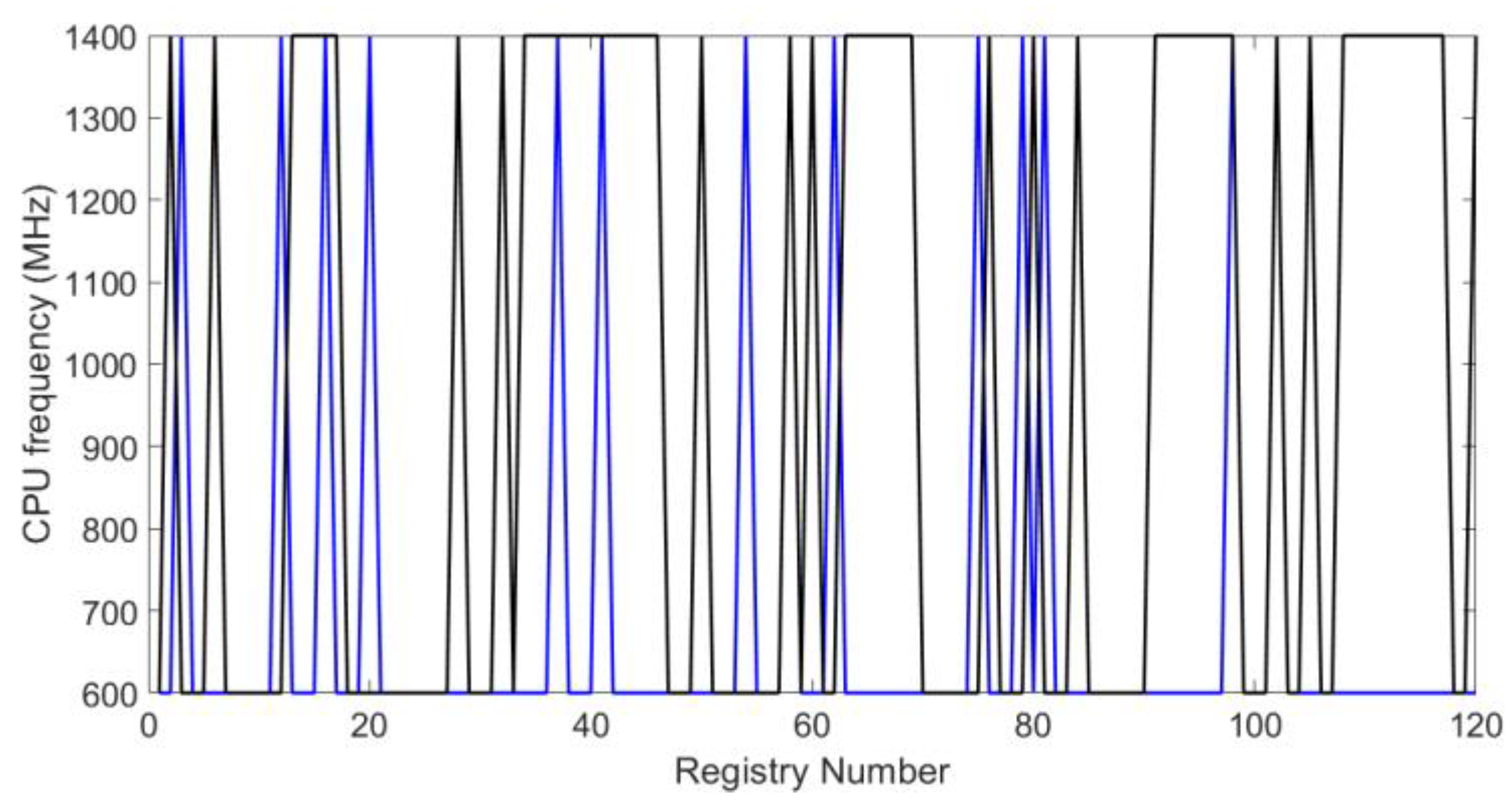 Sensors 20 02798 g012