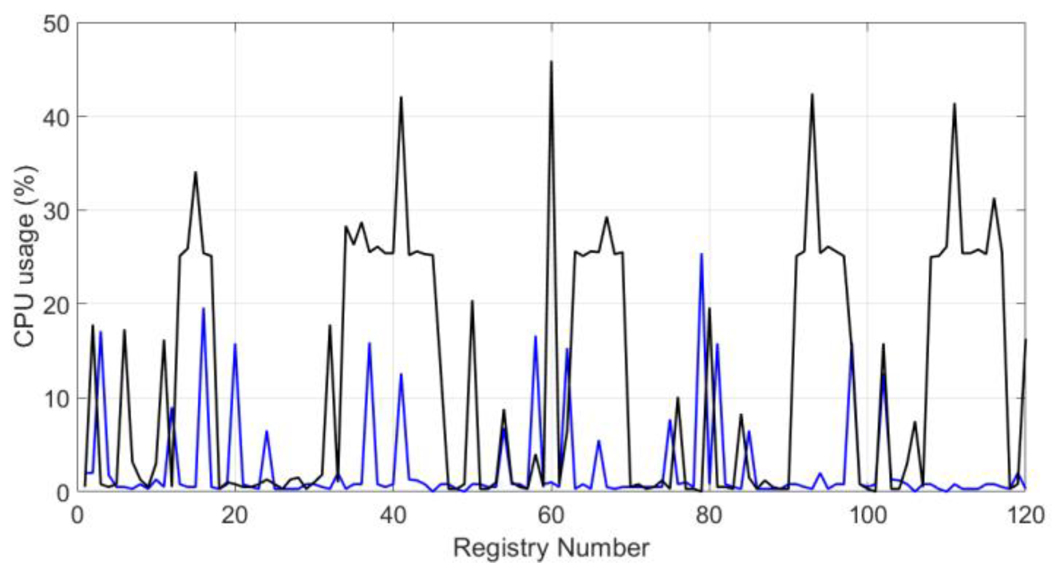 Sensors 20 02798 g014