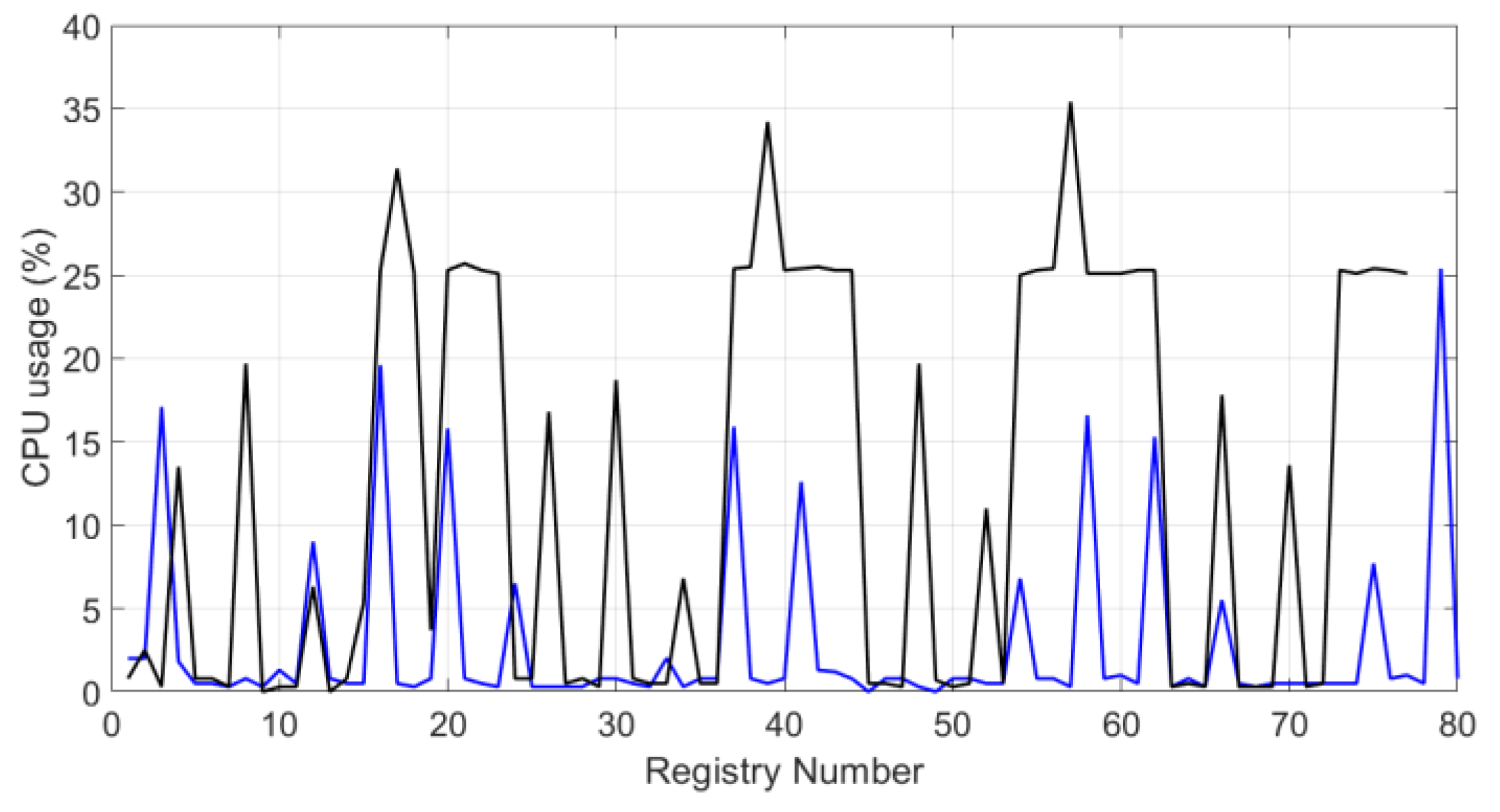 Sensors 20 02798 g015