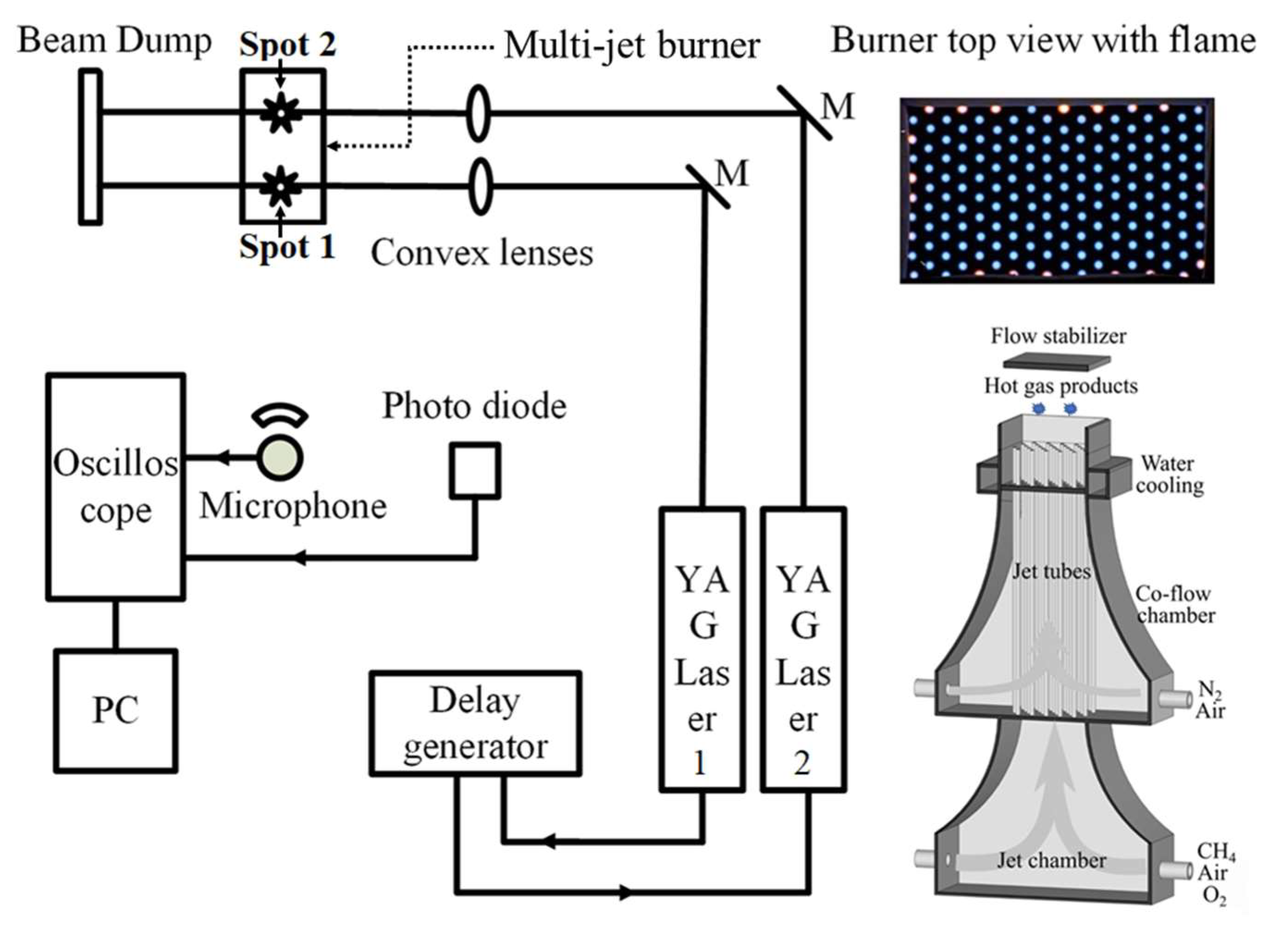 Sensors 20 02803 g001
