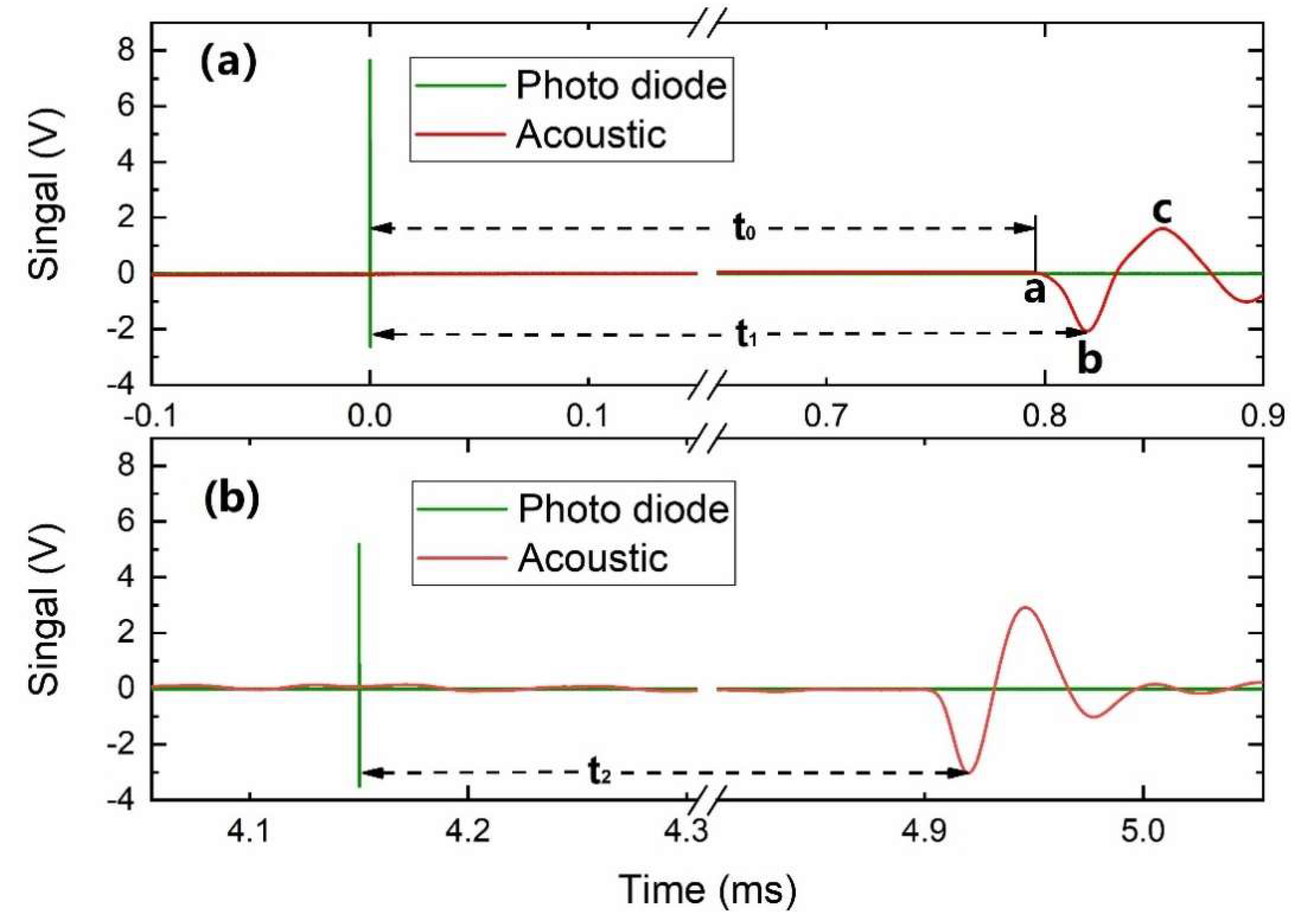 Sensors 20 02803 g002