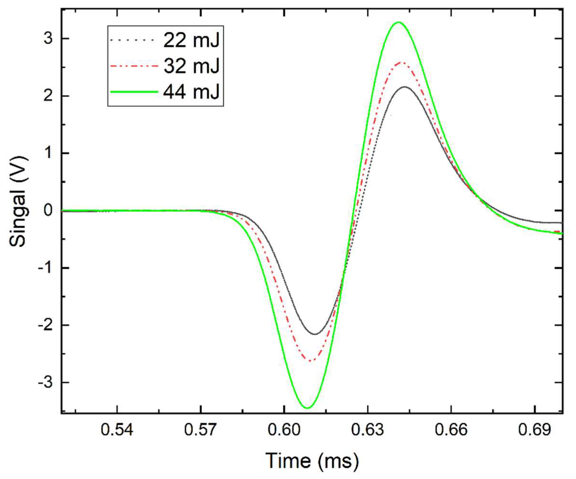 Sensors 20 02803 g003