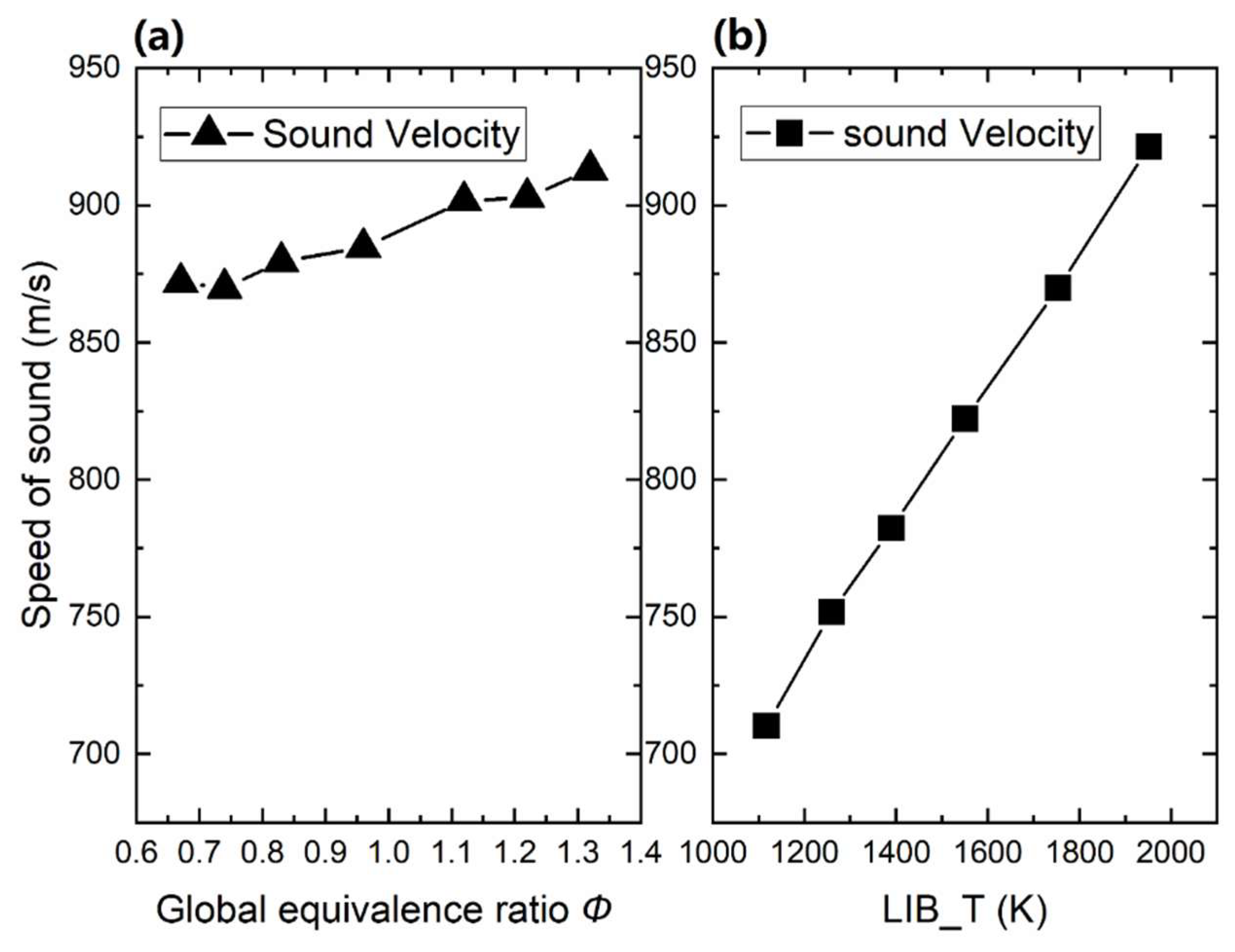 Sensors 20 02803 g004