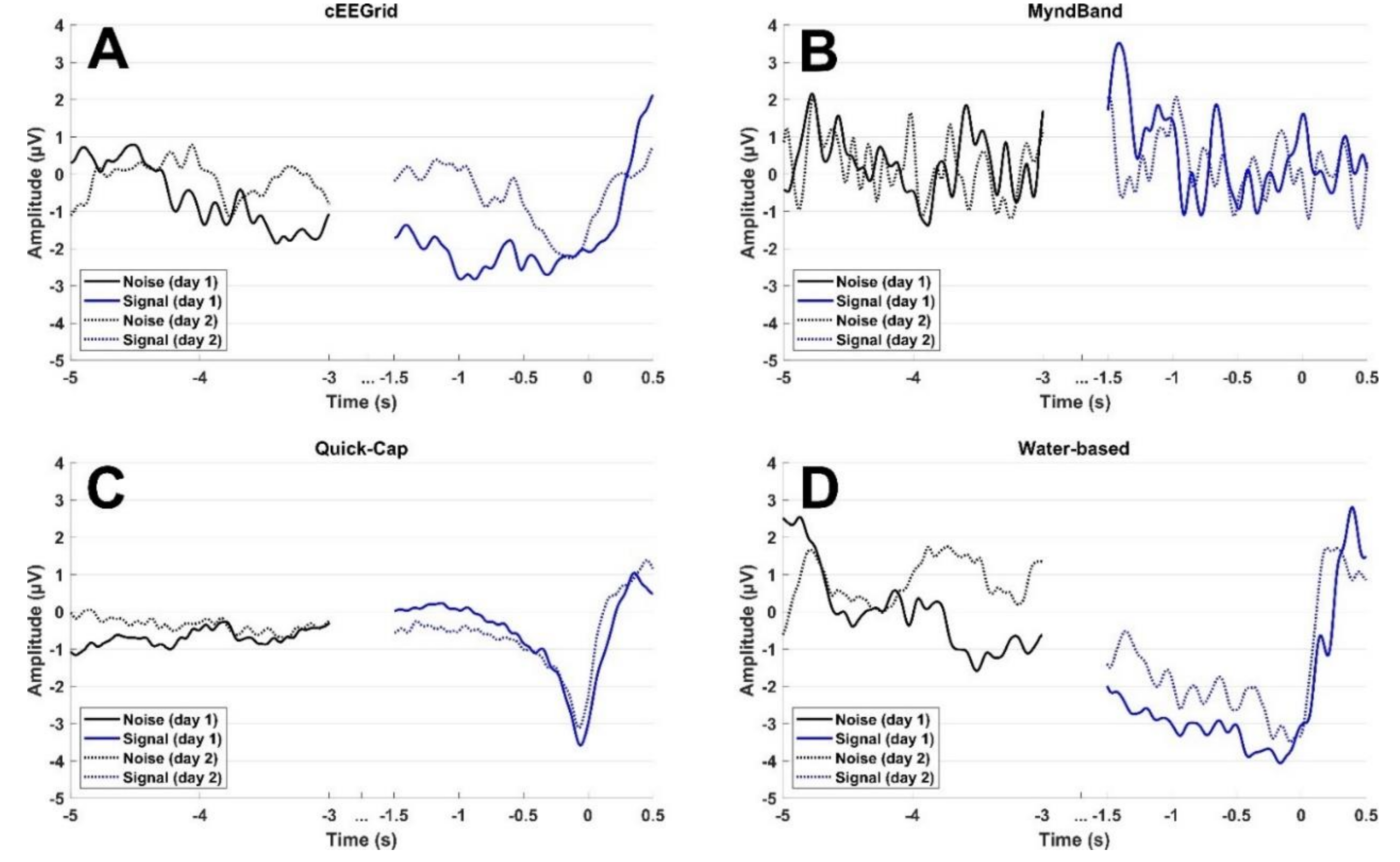 Sensors 20 02804 g002