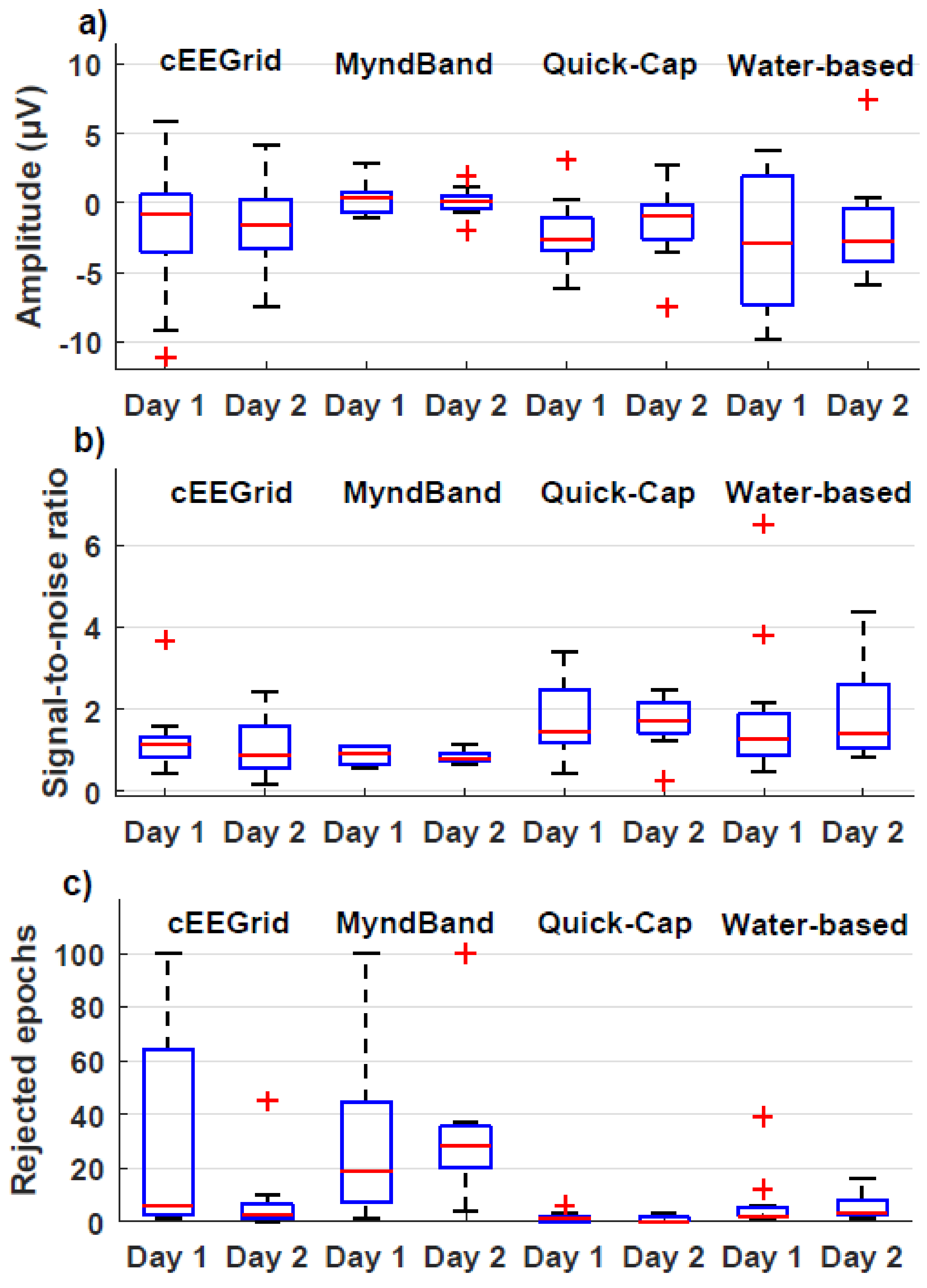 Sensors 20 02804 g003