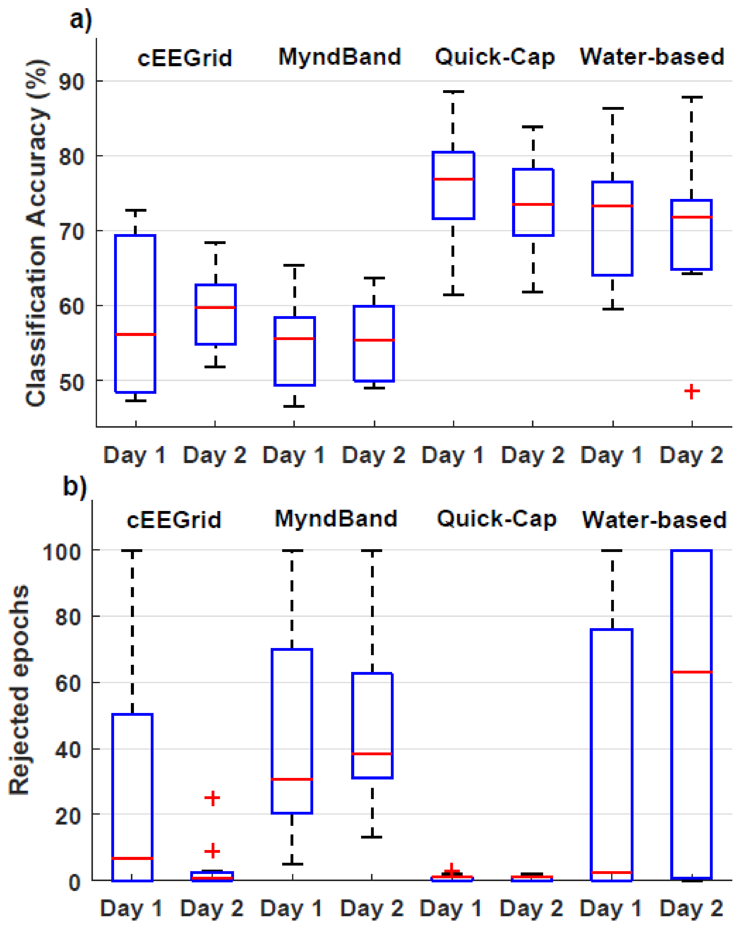 Sensors 20 02804 g004