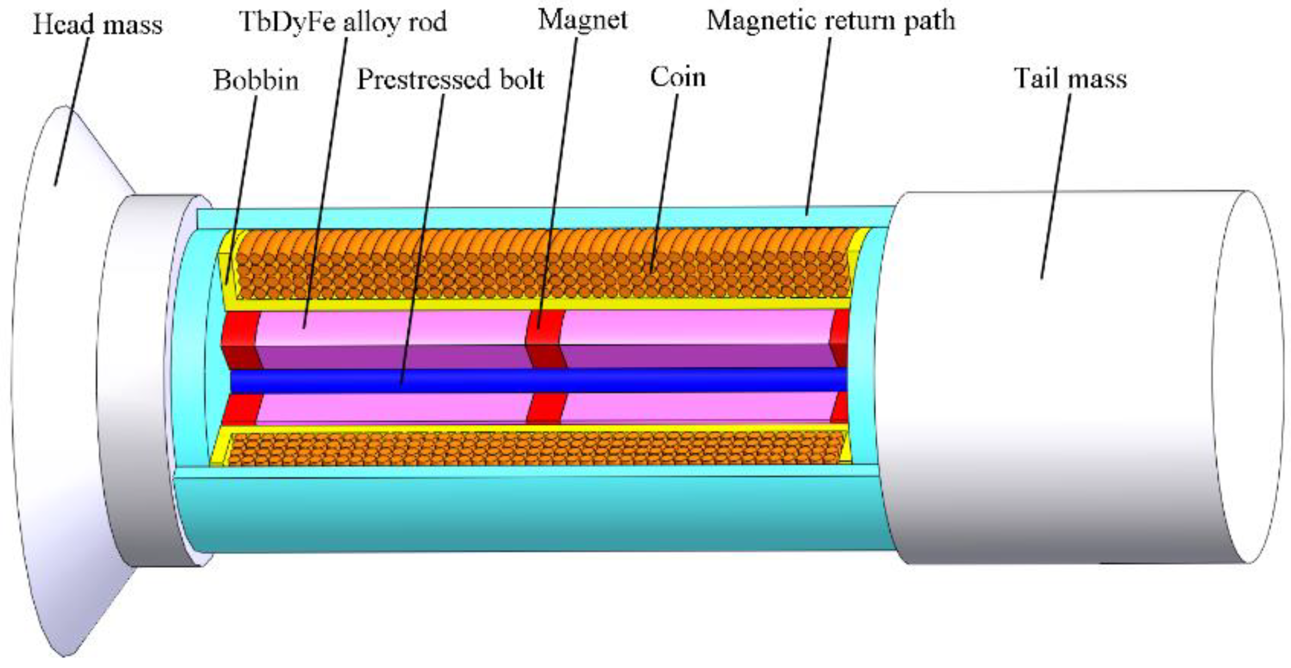 Sensors 20 02808 g001