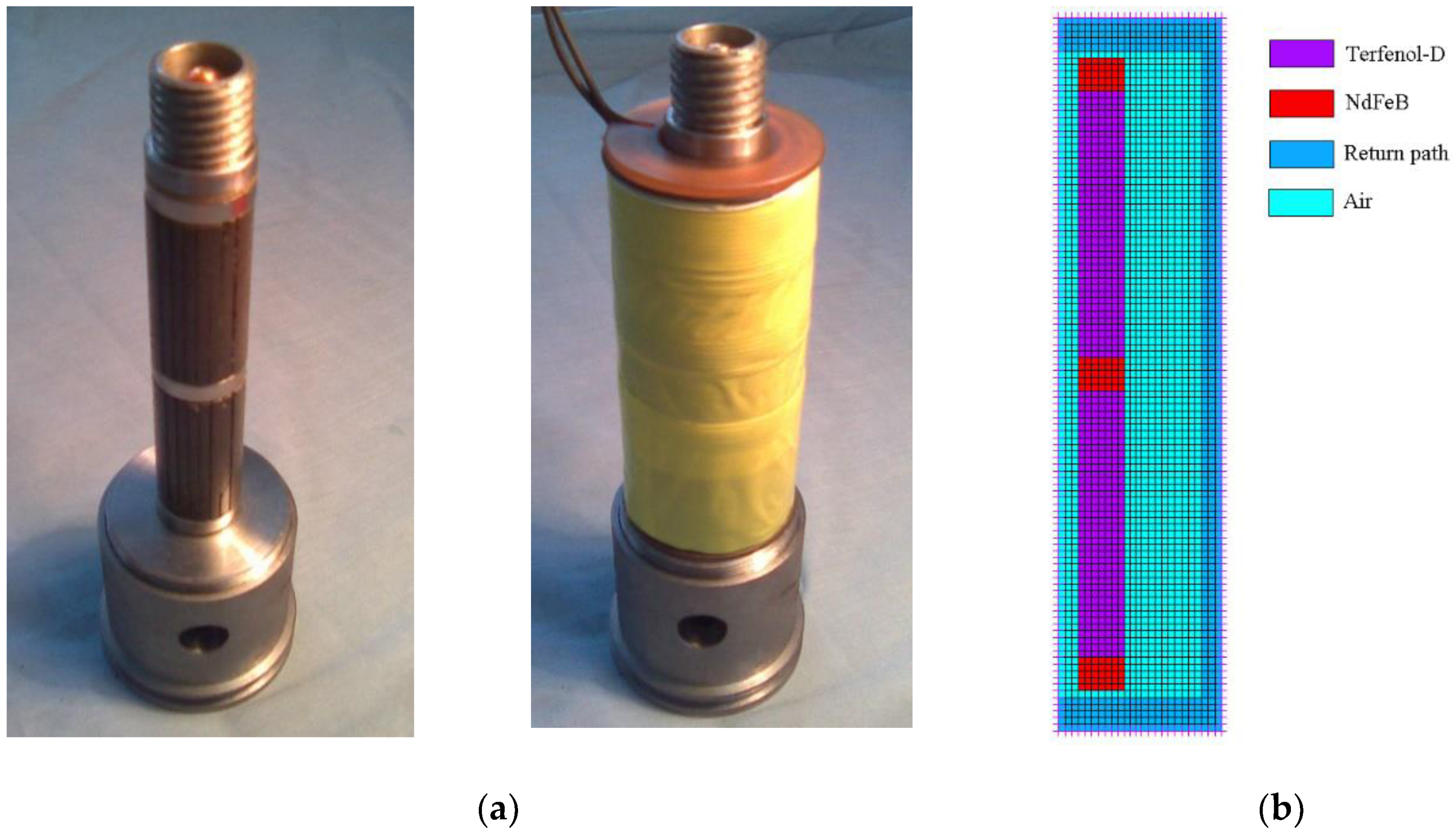 Sensors 20 02808 g002