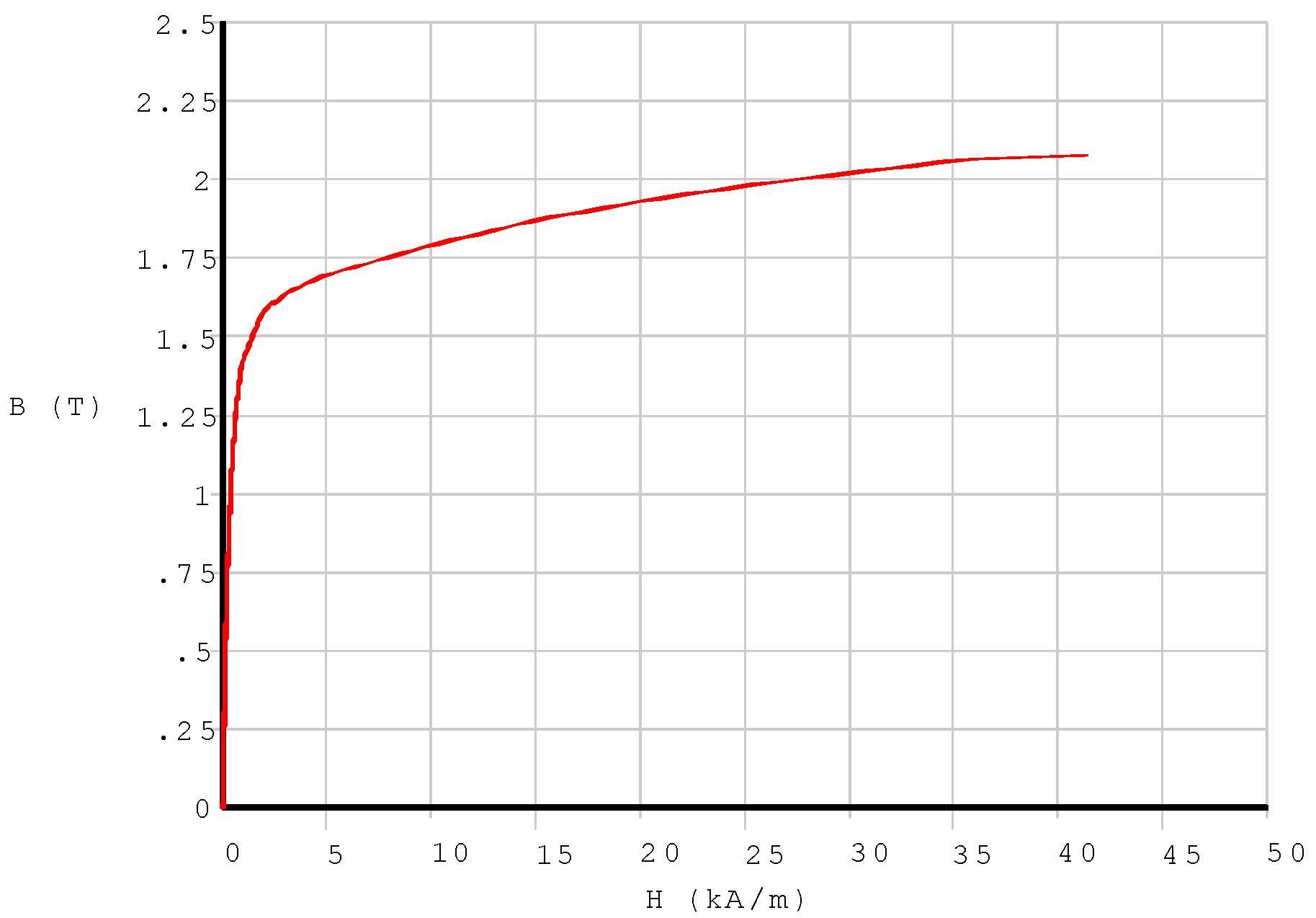 Sensors 20 02808 g003