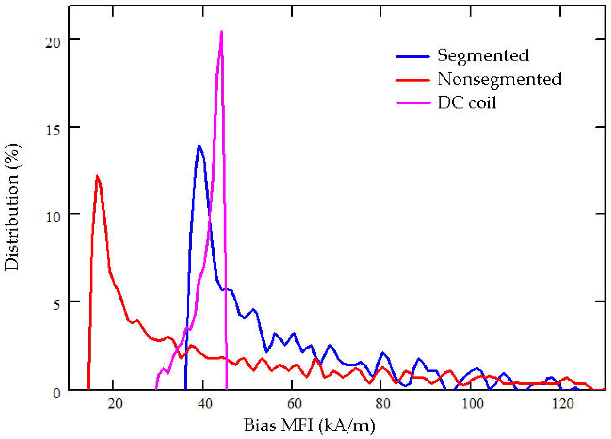 Sensors 20 02808 g007