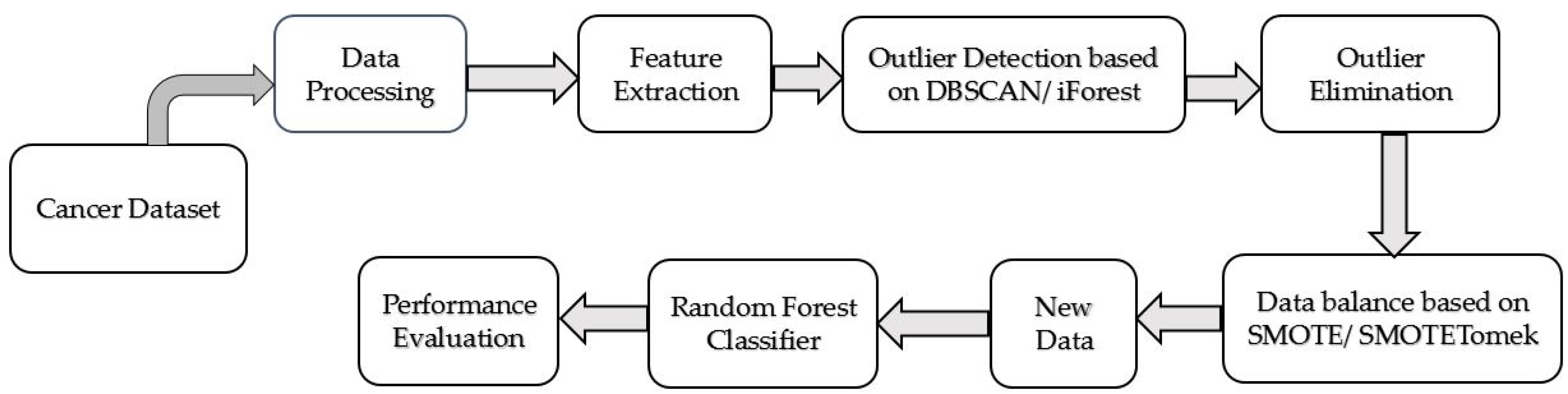 Sensors 20 02809 g001