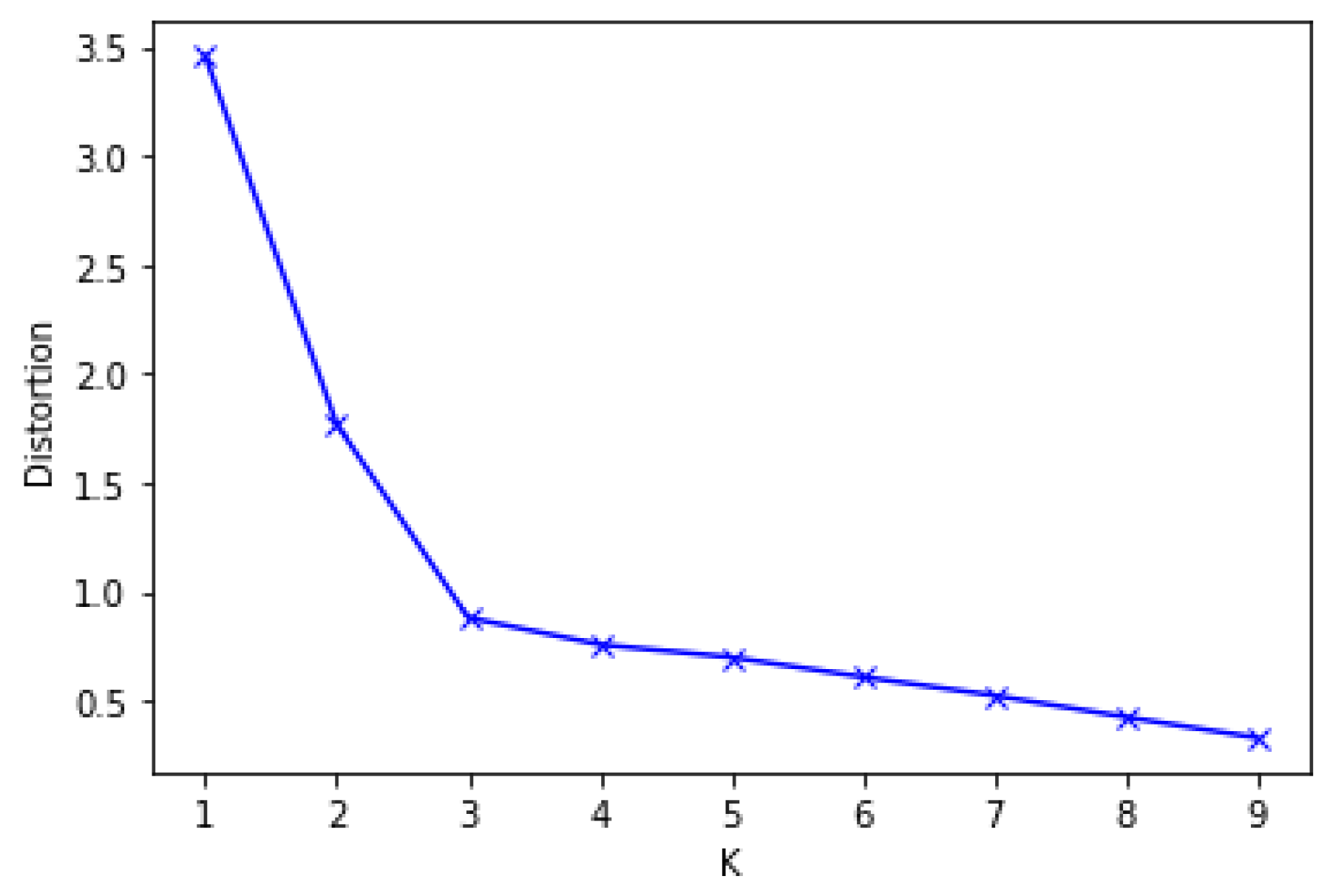 Sensors 20 02809 g002