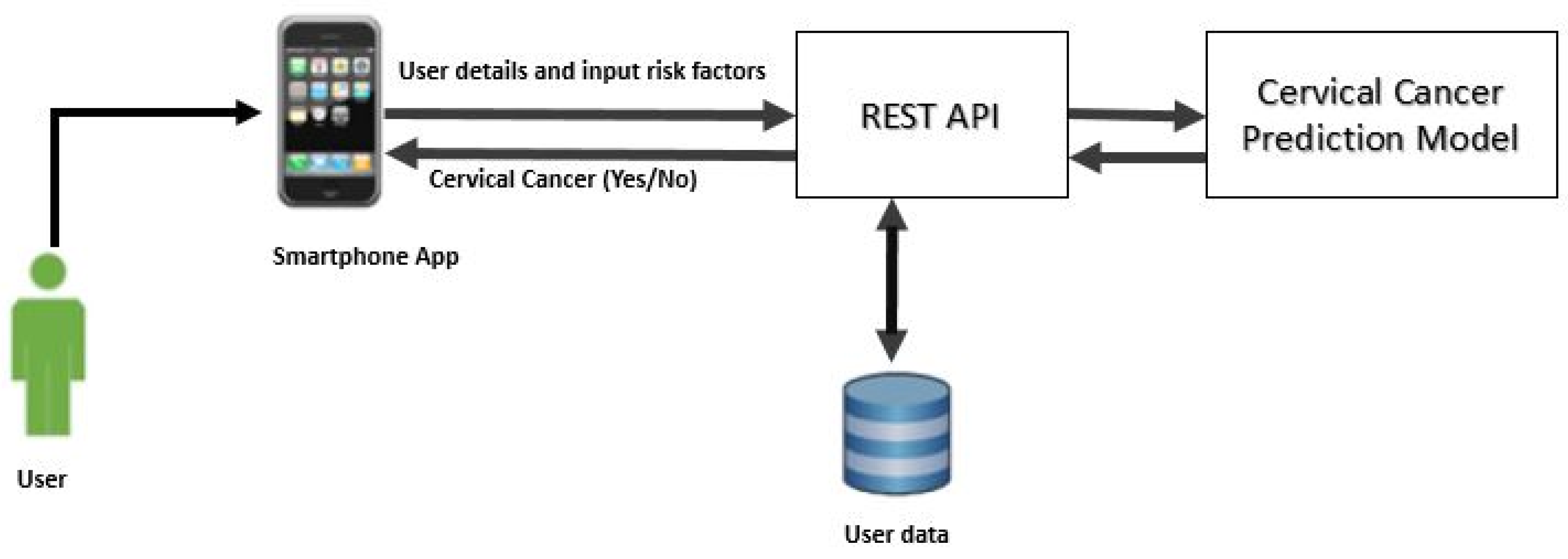 Sensors 20 02809 g003