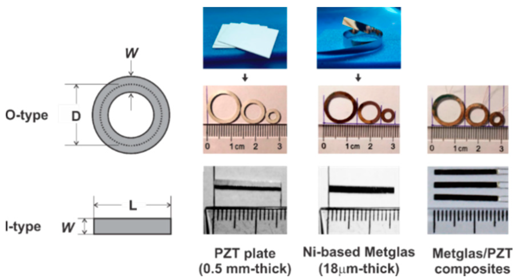 Sensors 20 02810 g001