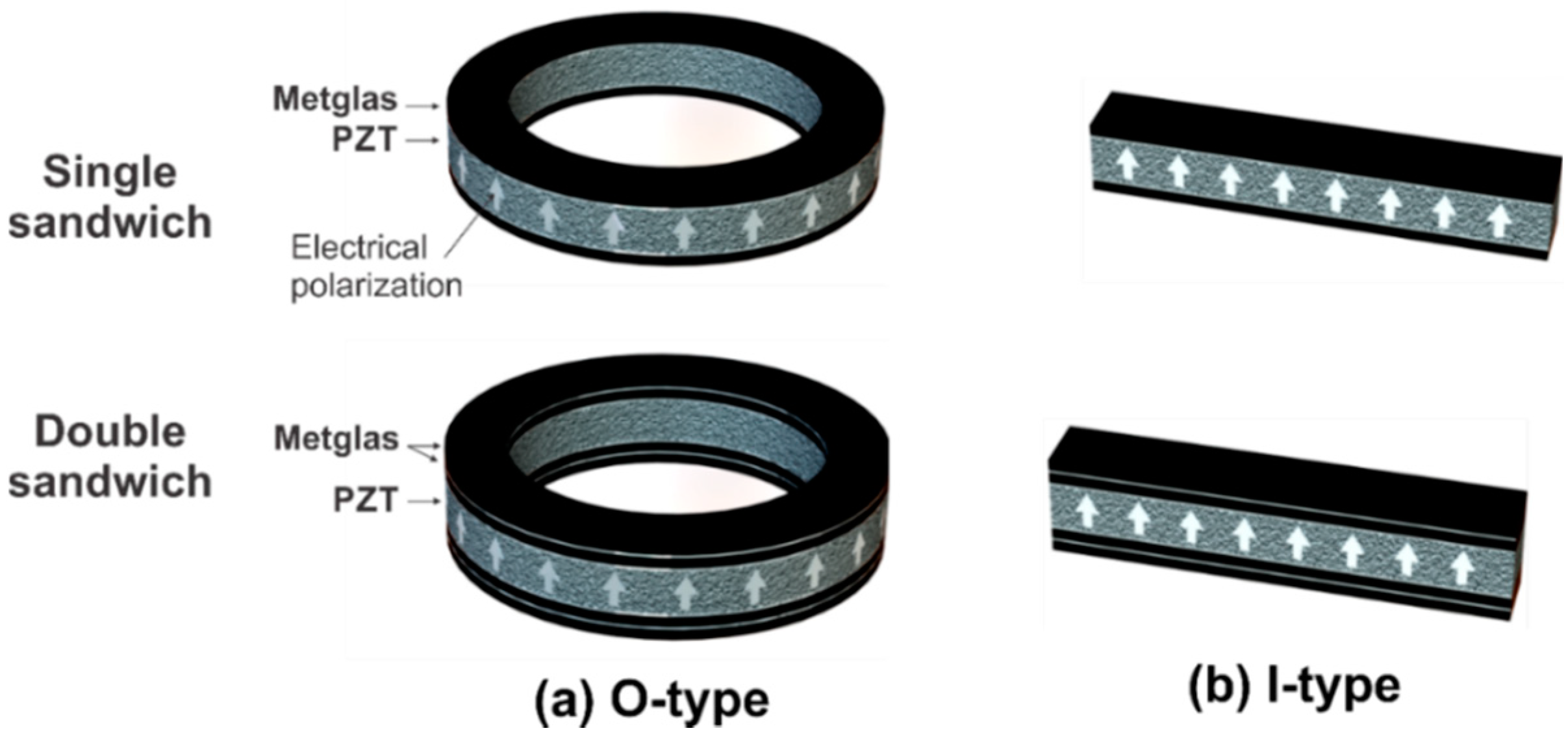 Sensors 20 02810 g002