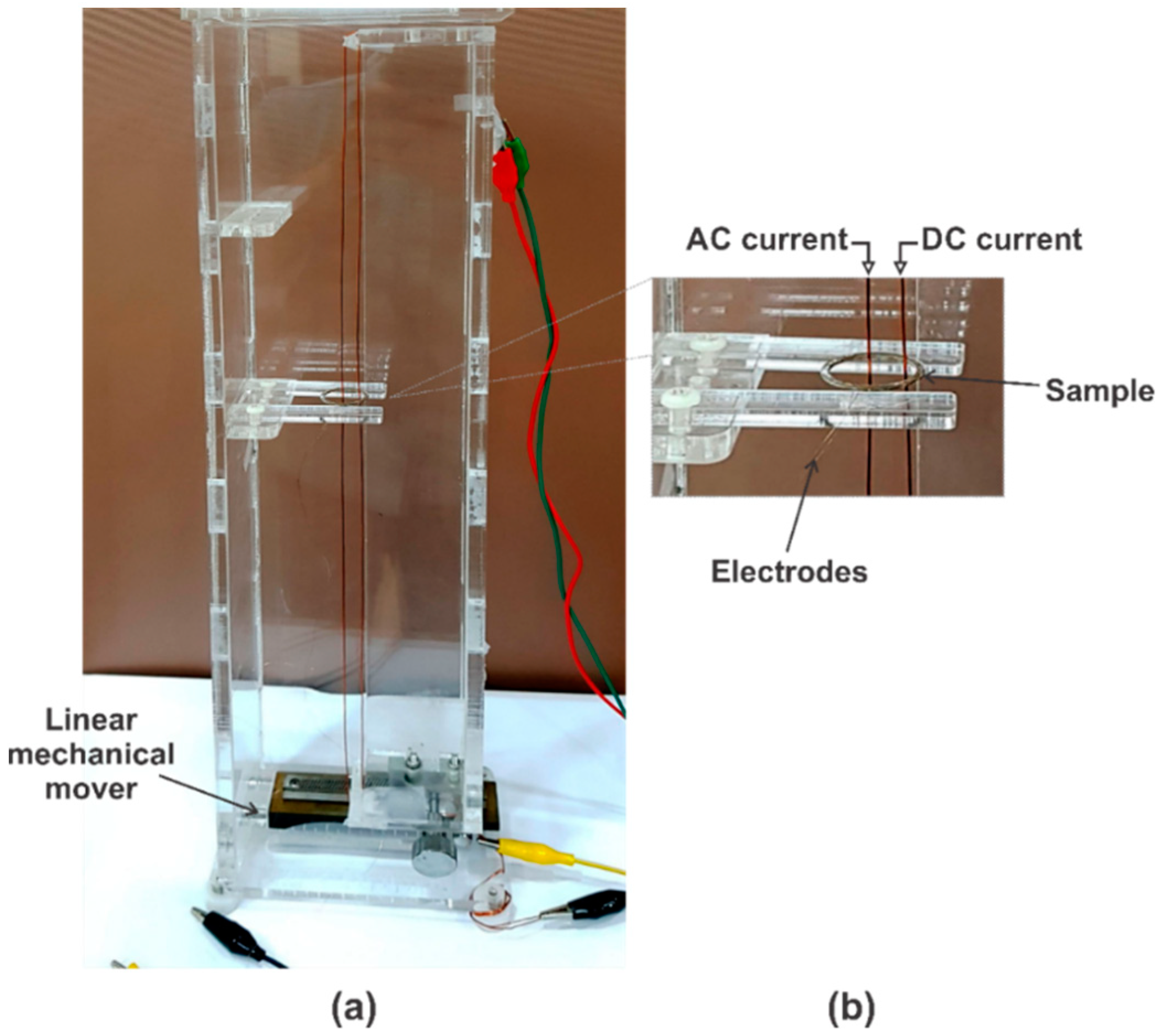 Sensors 20 02810 g003