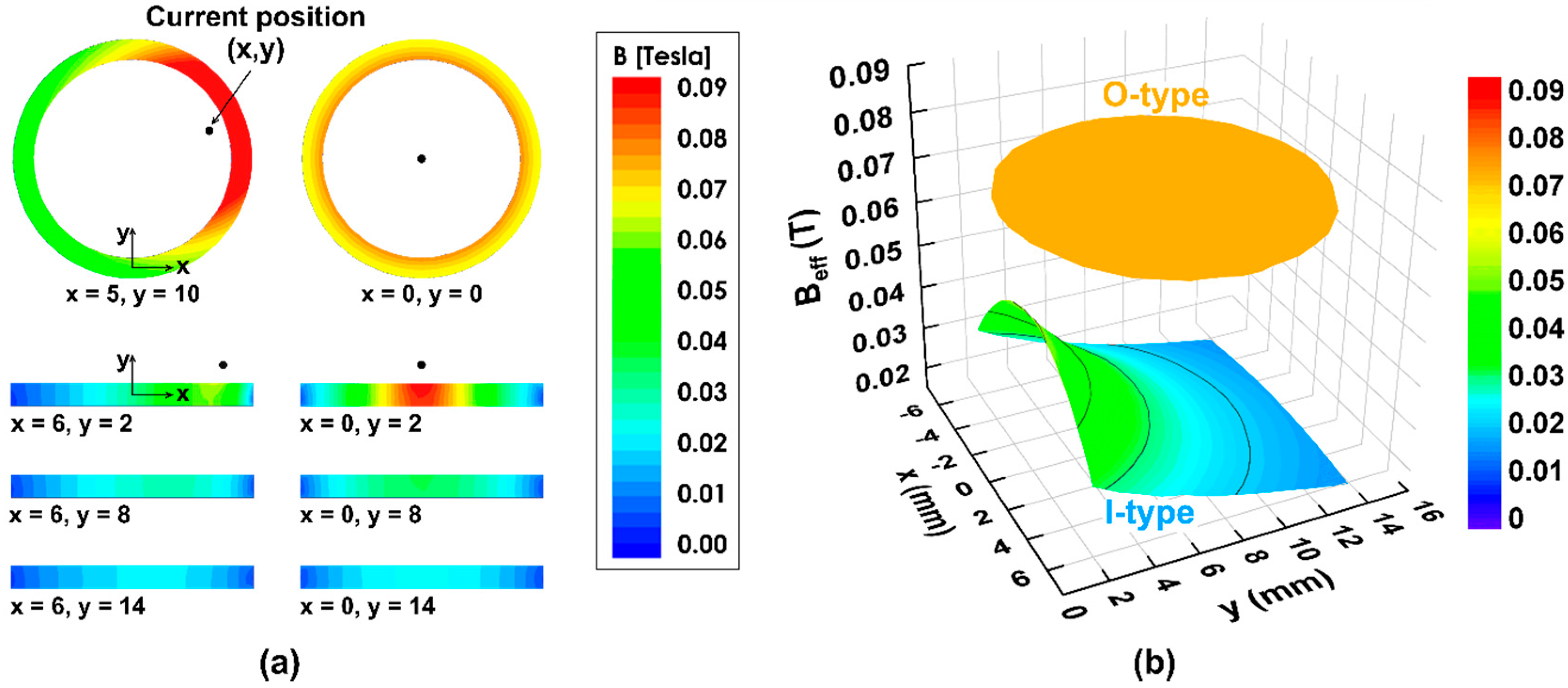 Sensors 20 02810 g004