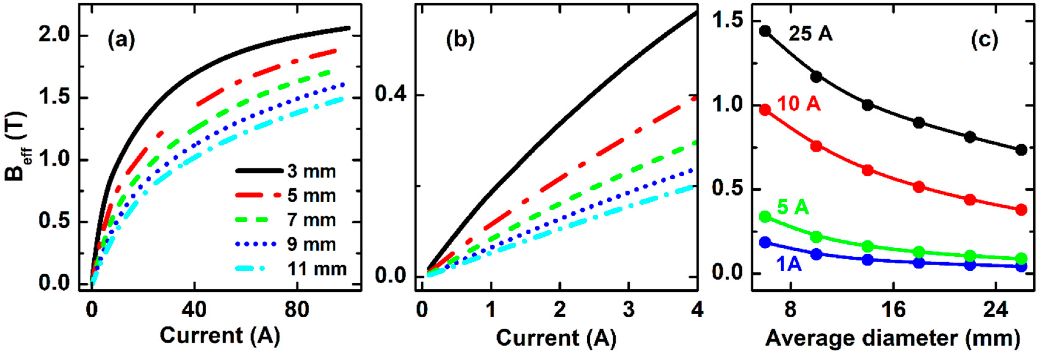 Sensors 20 02810 g005