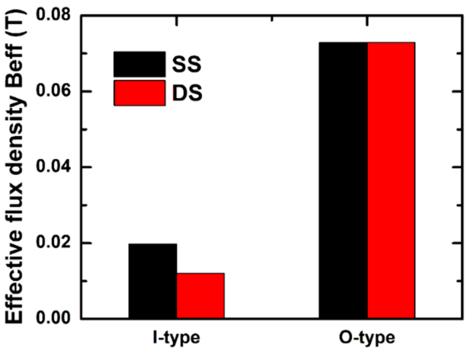 Sensors 20 02810 g006