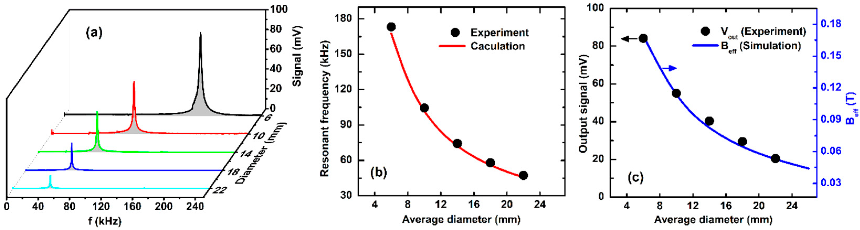 Sensors 20 02810 g007