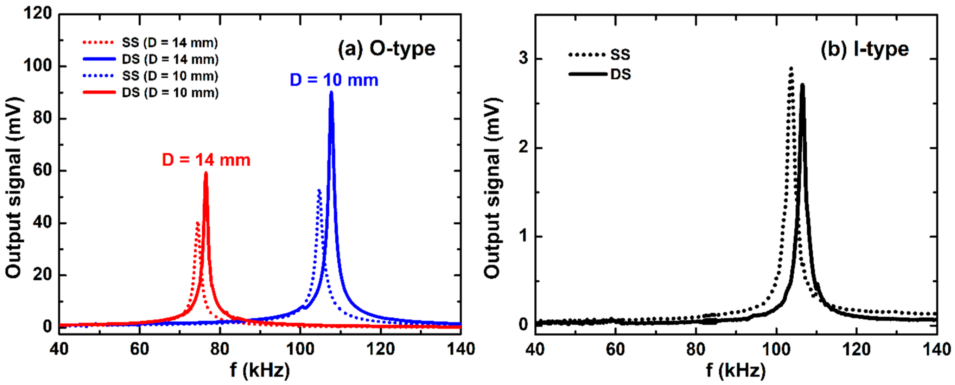 Sensors 20 02810 g008