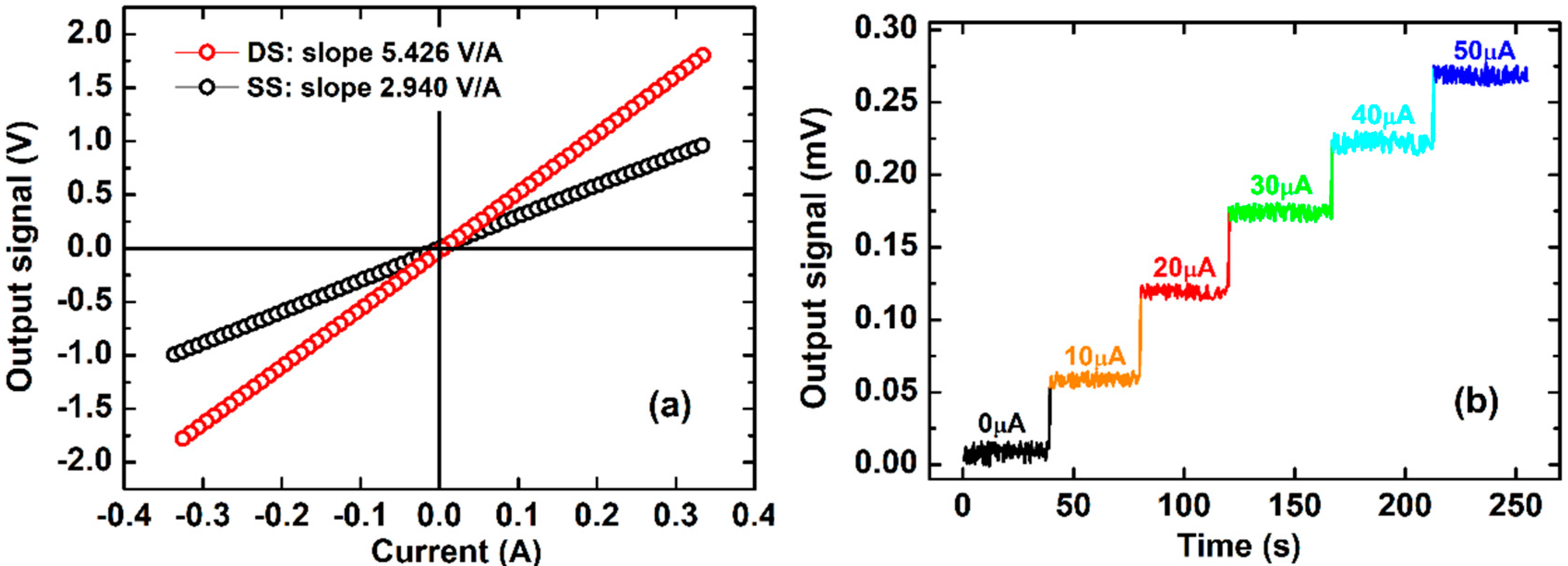 Sensors 20 02810 g011