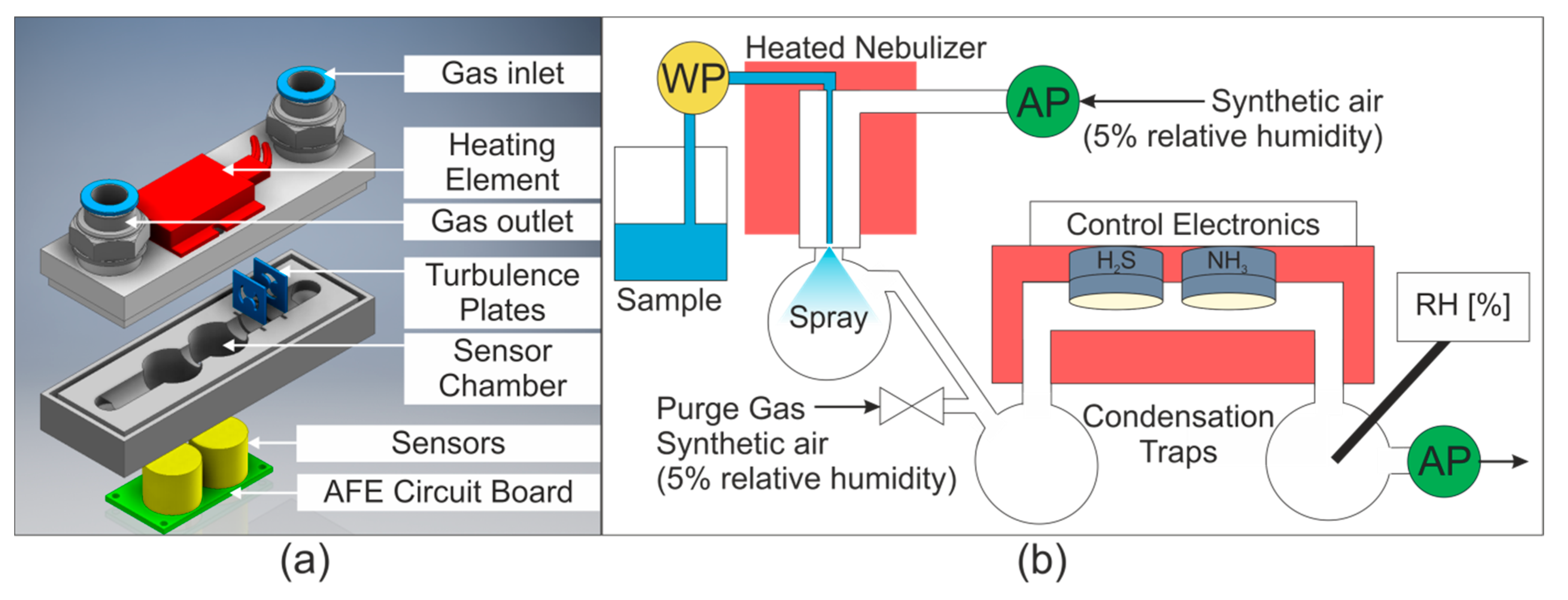 Sensors 20 02814 g001