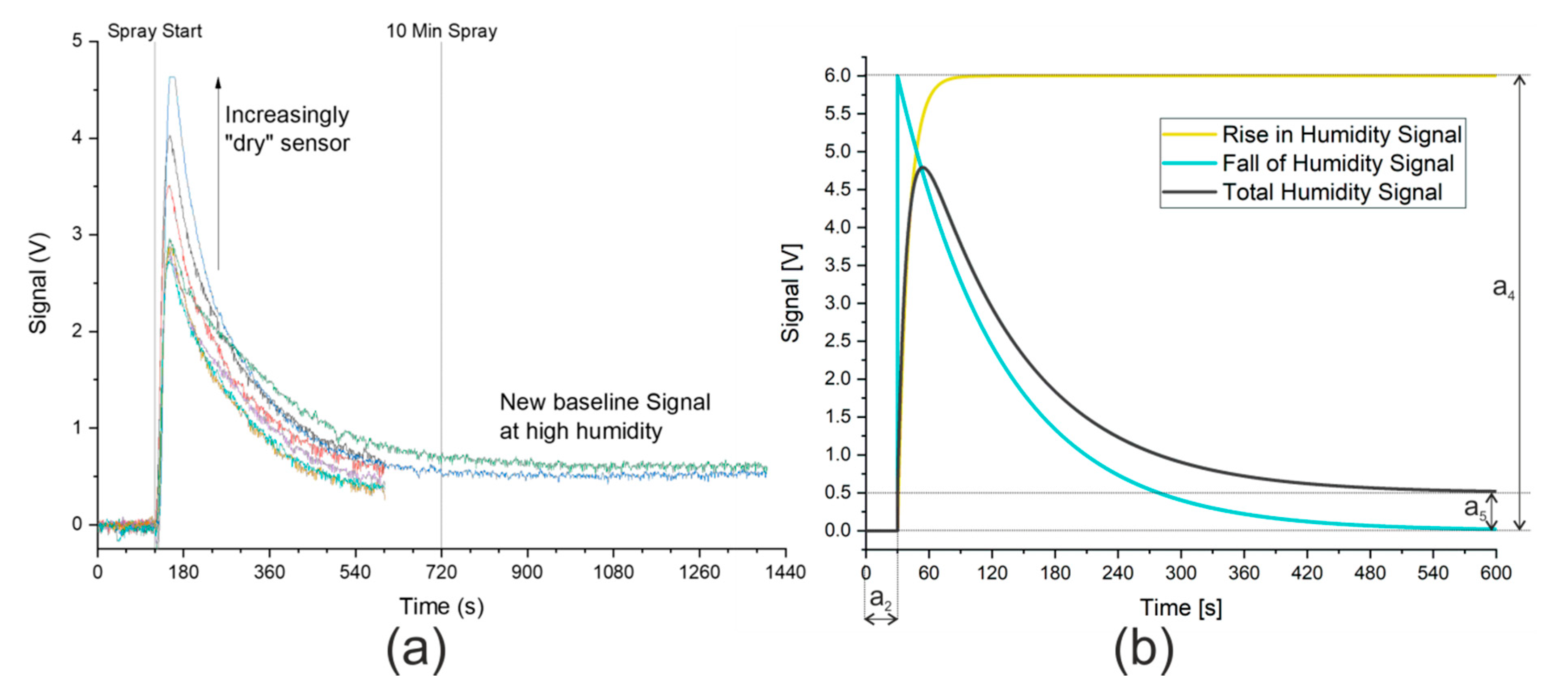 Sensors 20 02814 g002
