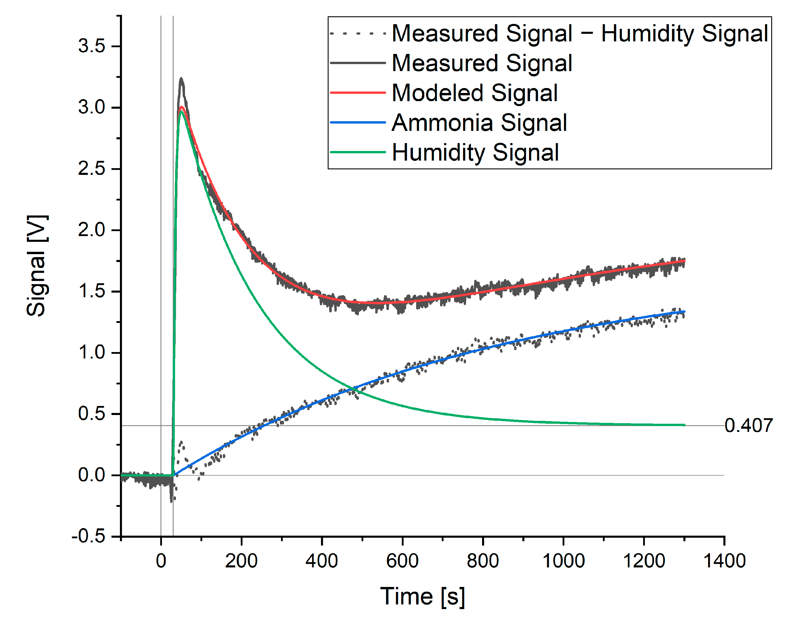 Sensors 20 02814 g003