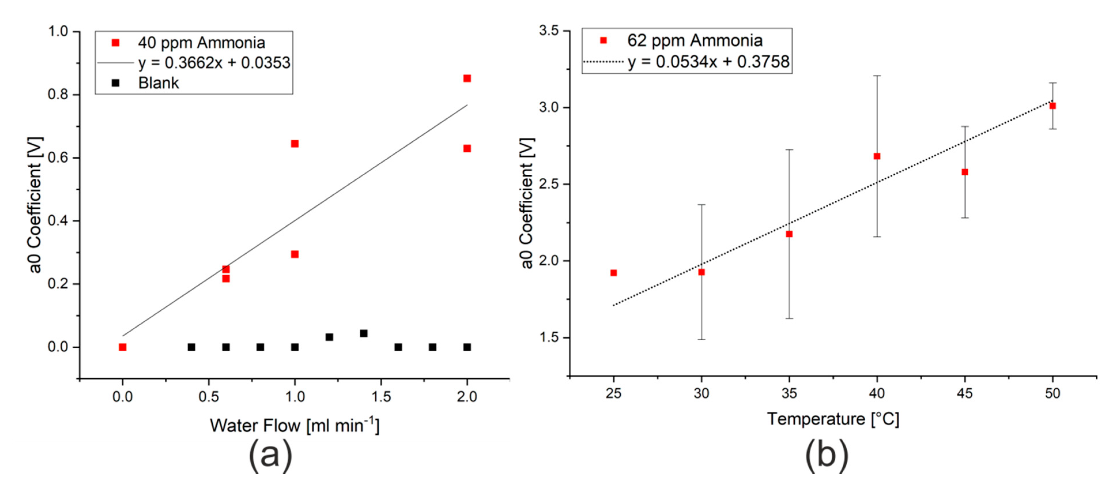 Sensors 20 02814 g004