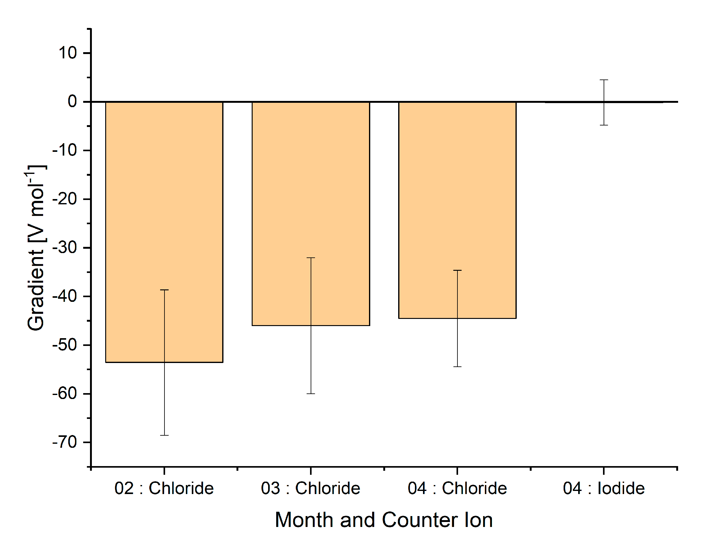 Sensors 20 02814 g005