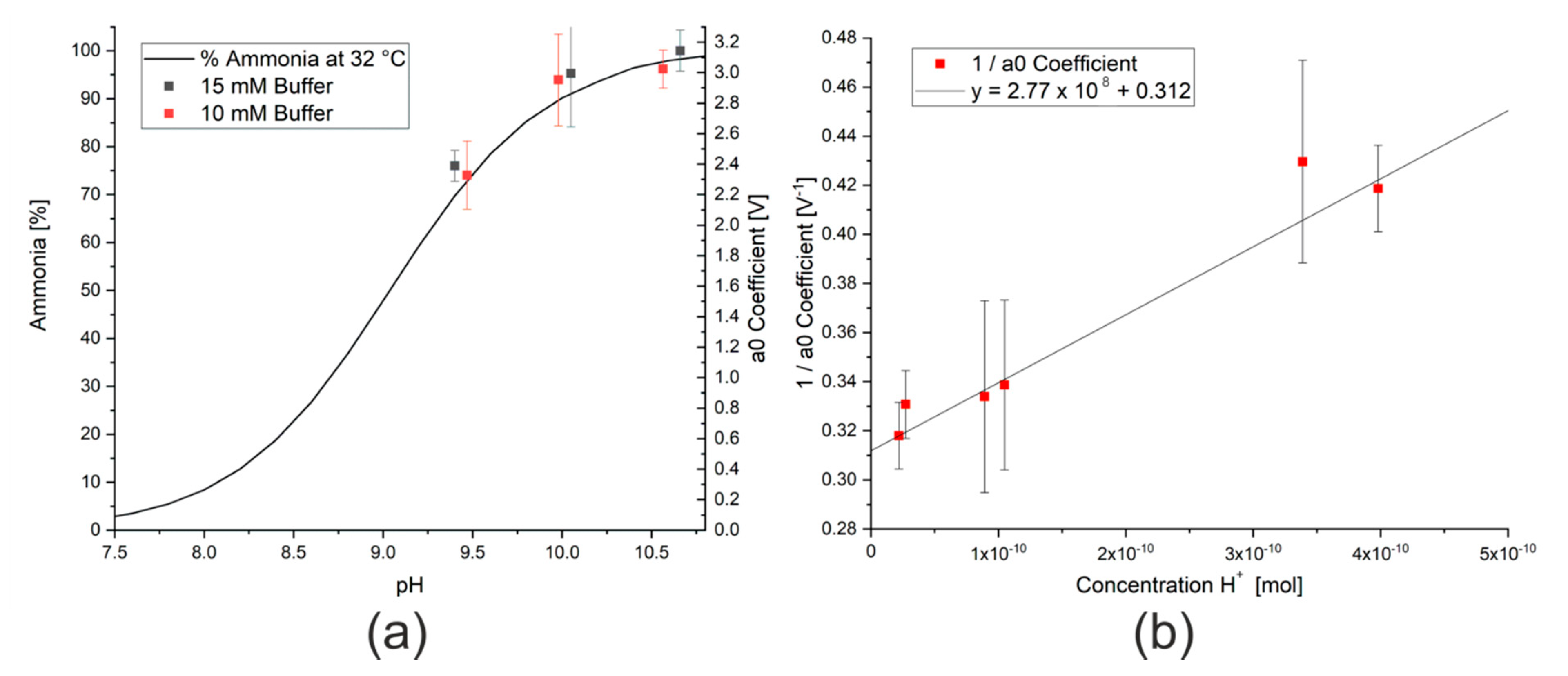 Sensors 20 02814 g006