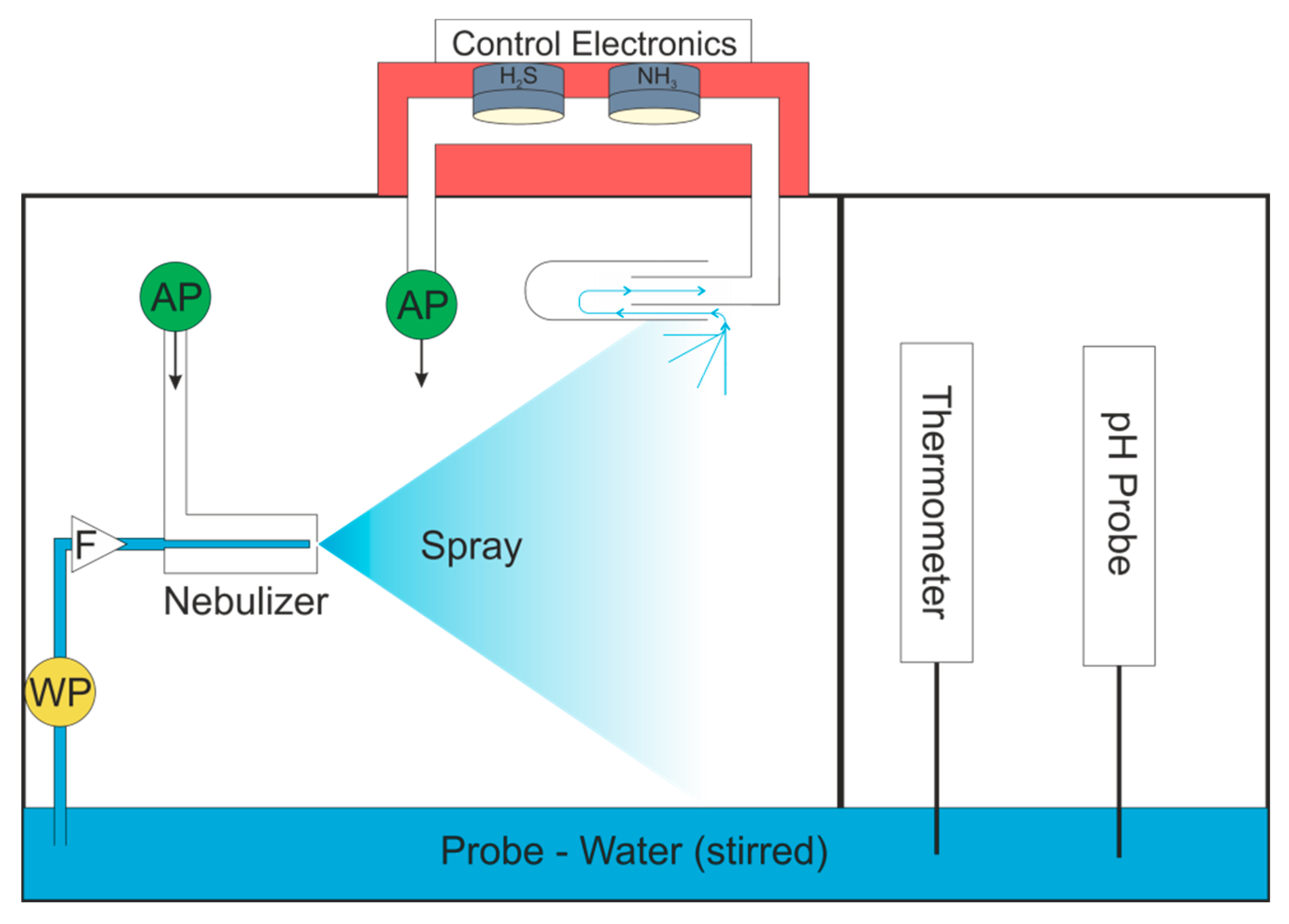 Sensors 20 02814 g007
