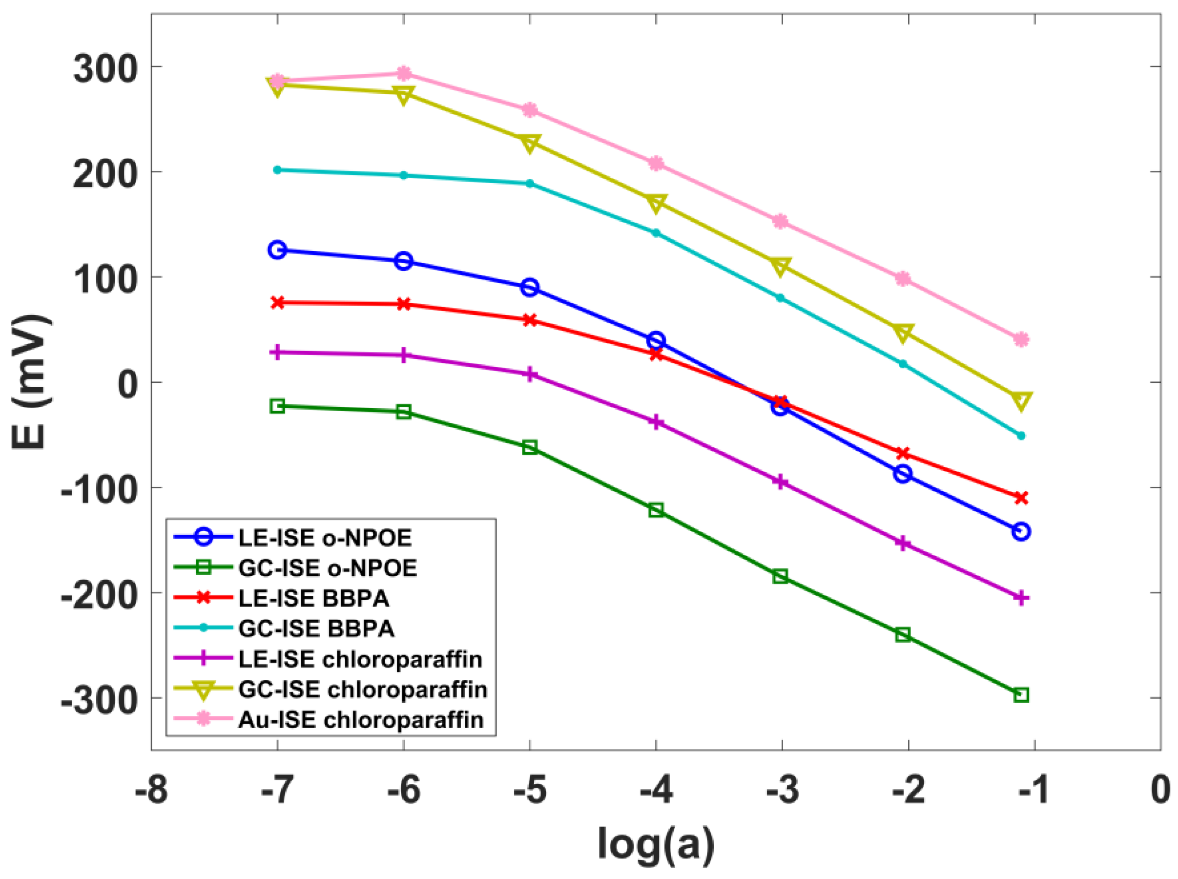 Sensors 20 02817 g002