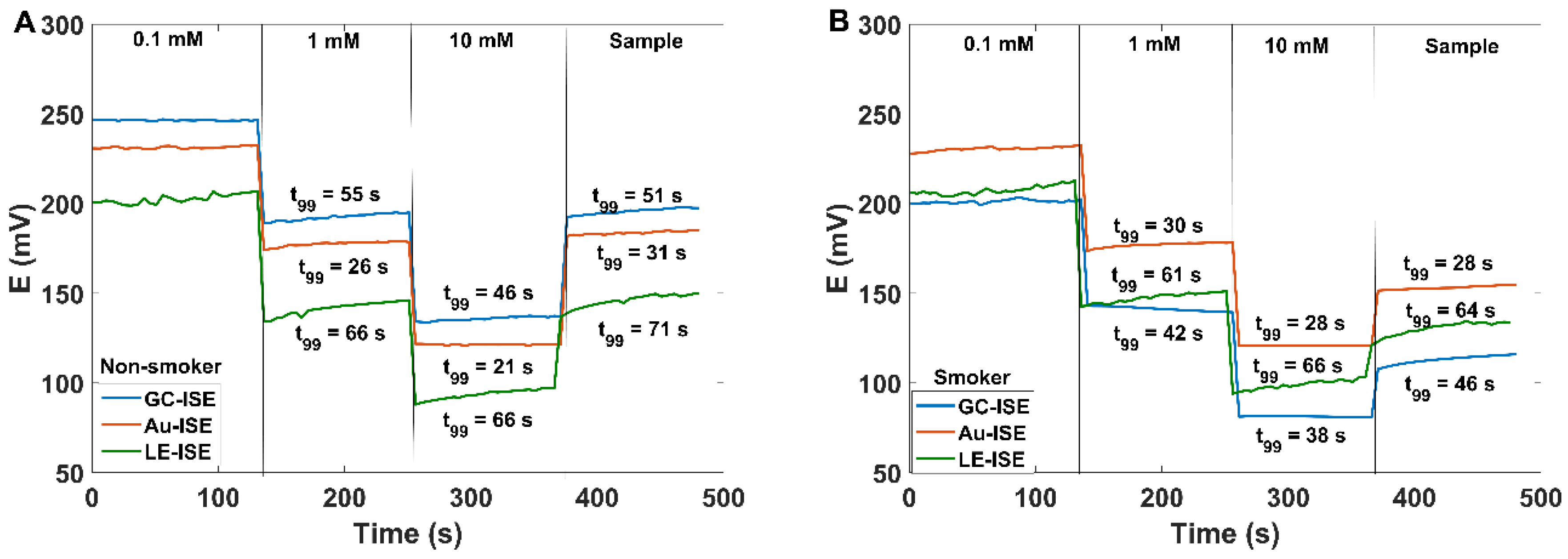Sensors 20 02817 g003