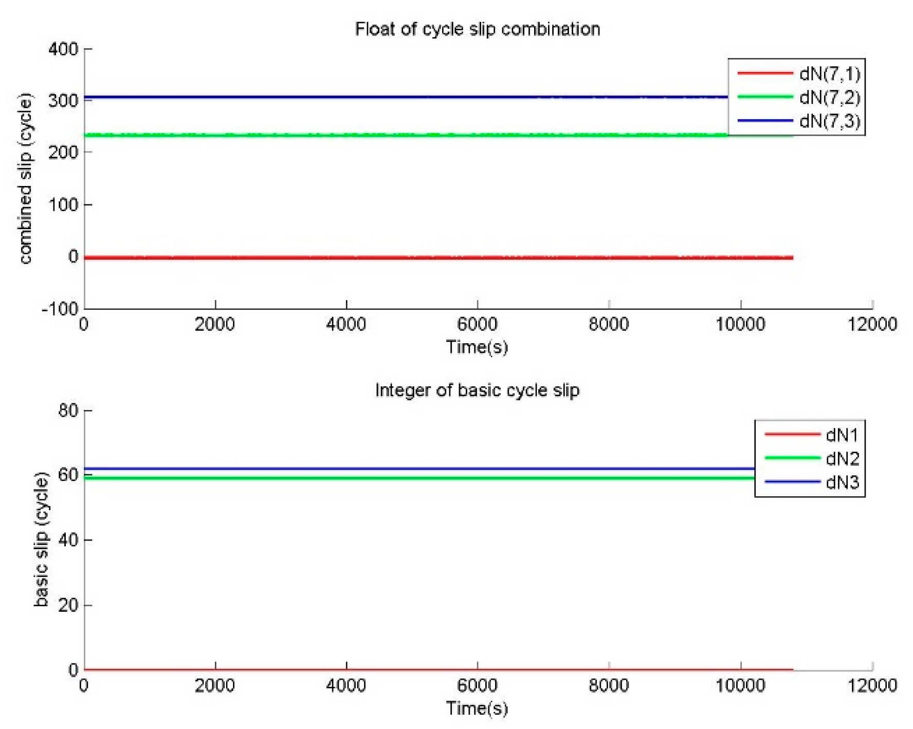 Sensors 20 02819 g006