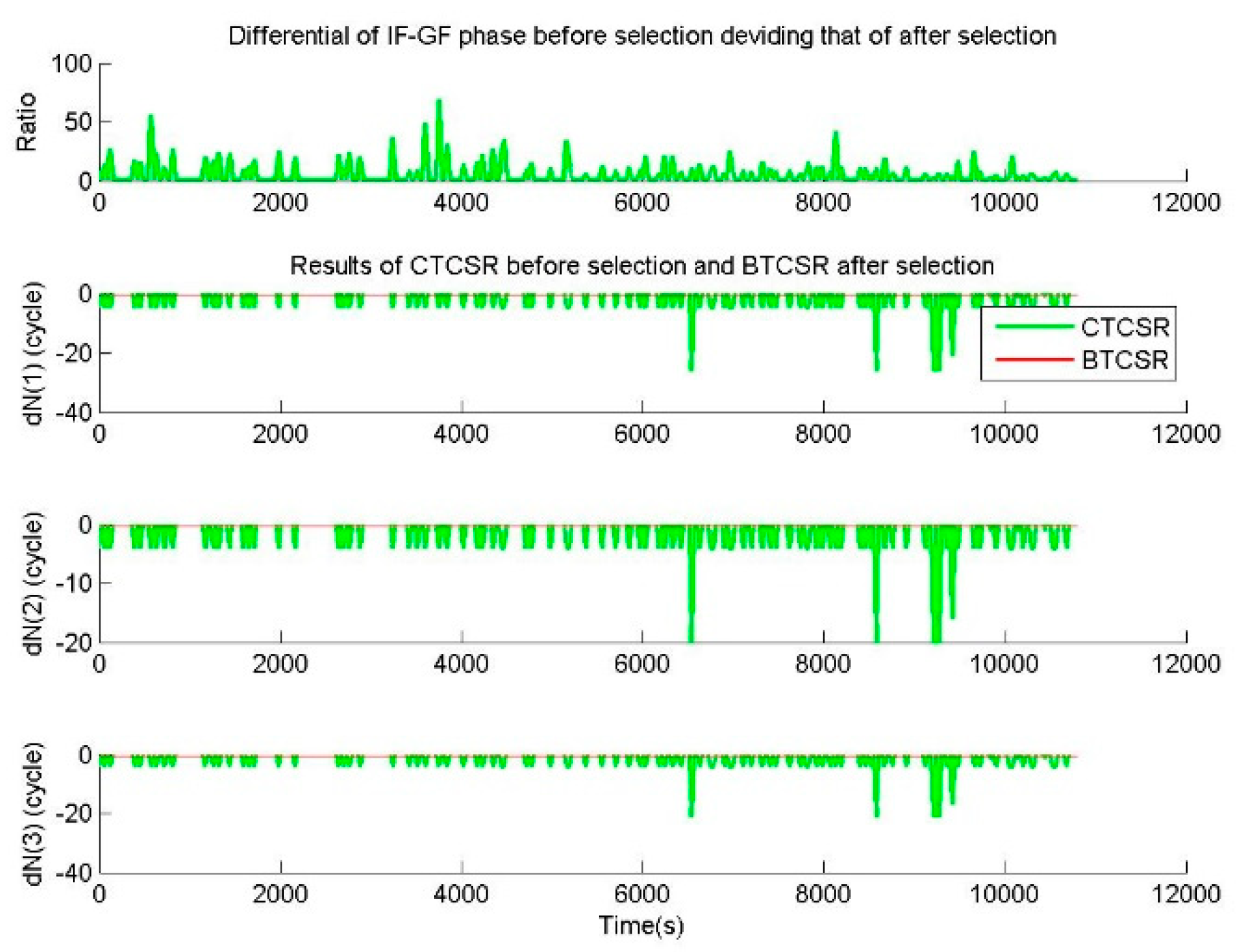 Sensors 20 02819 g009