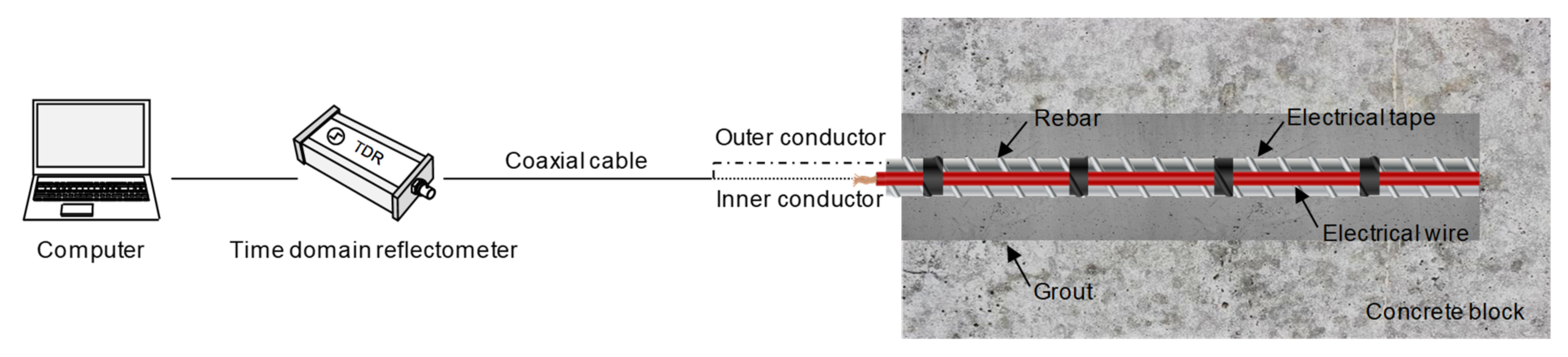 Sensors 20 02821 g002