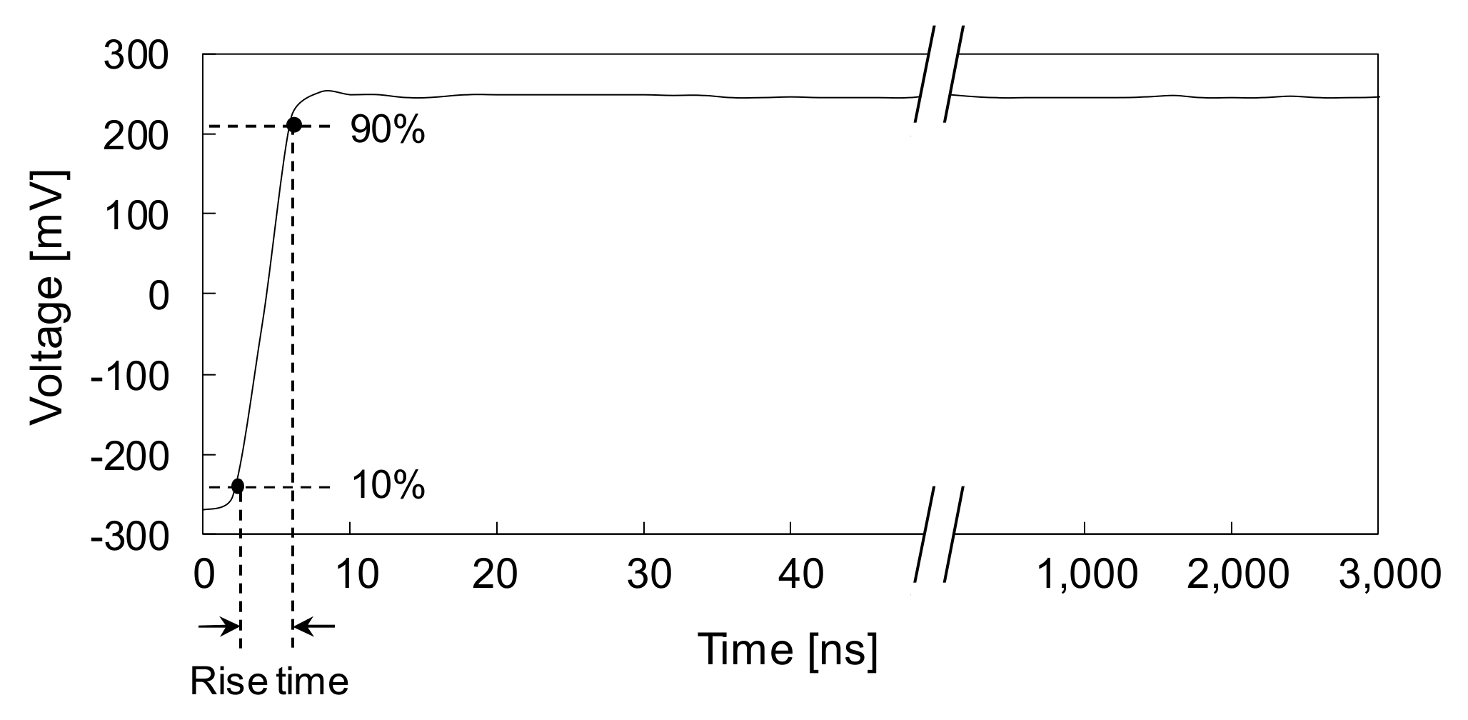 Sensors 20 02821 g003