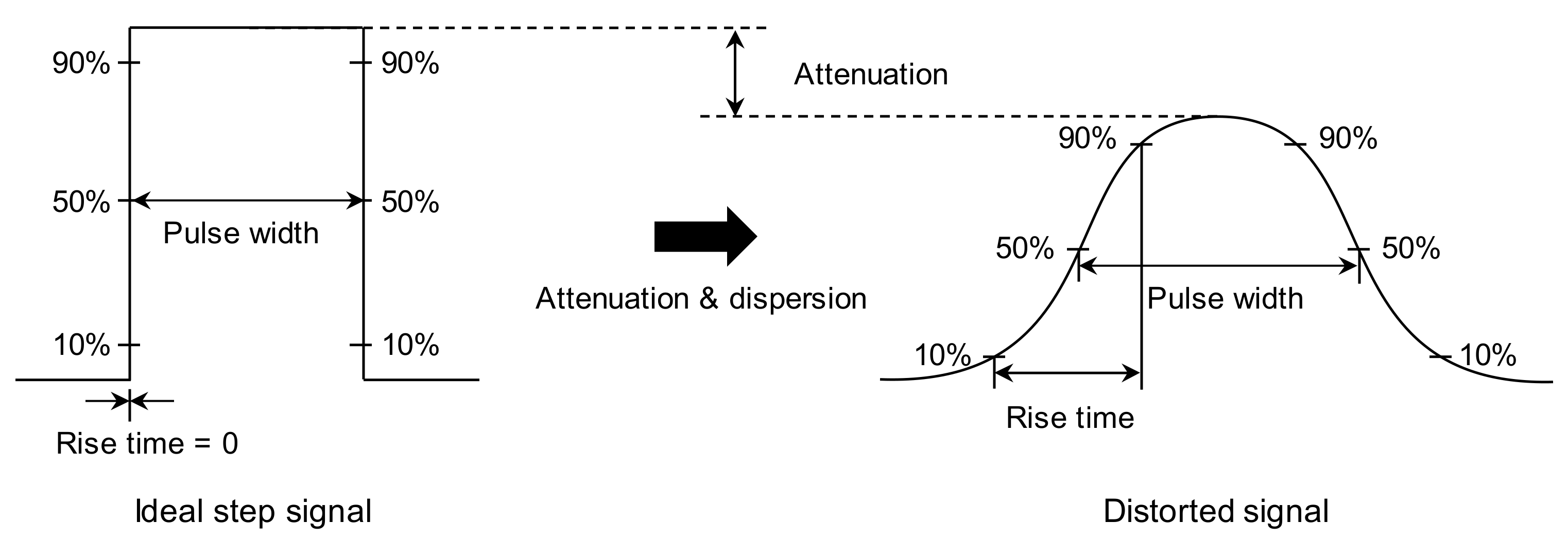 Sensors 20 02821 g004