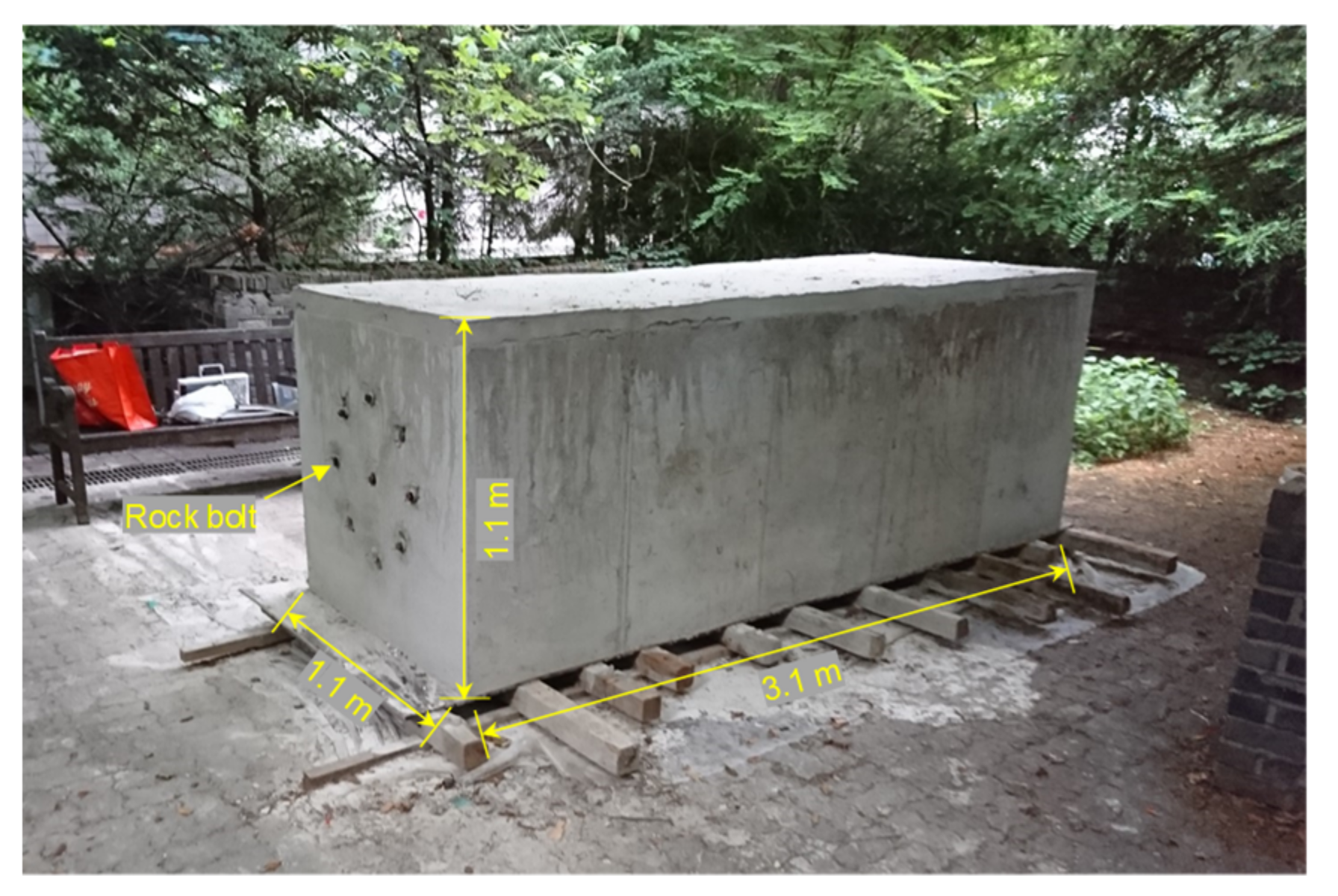 Sensors 20 02821 g008