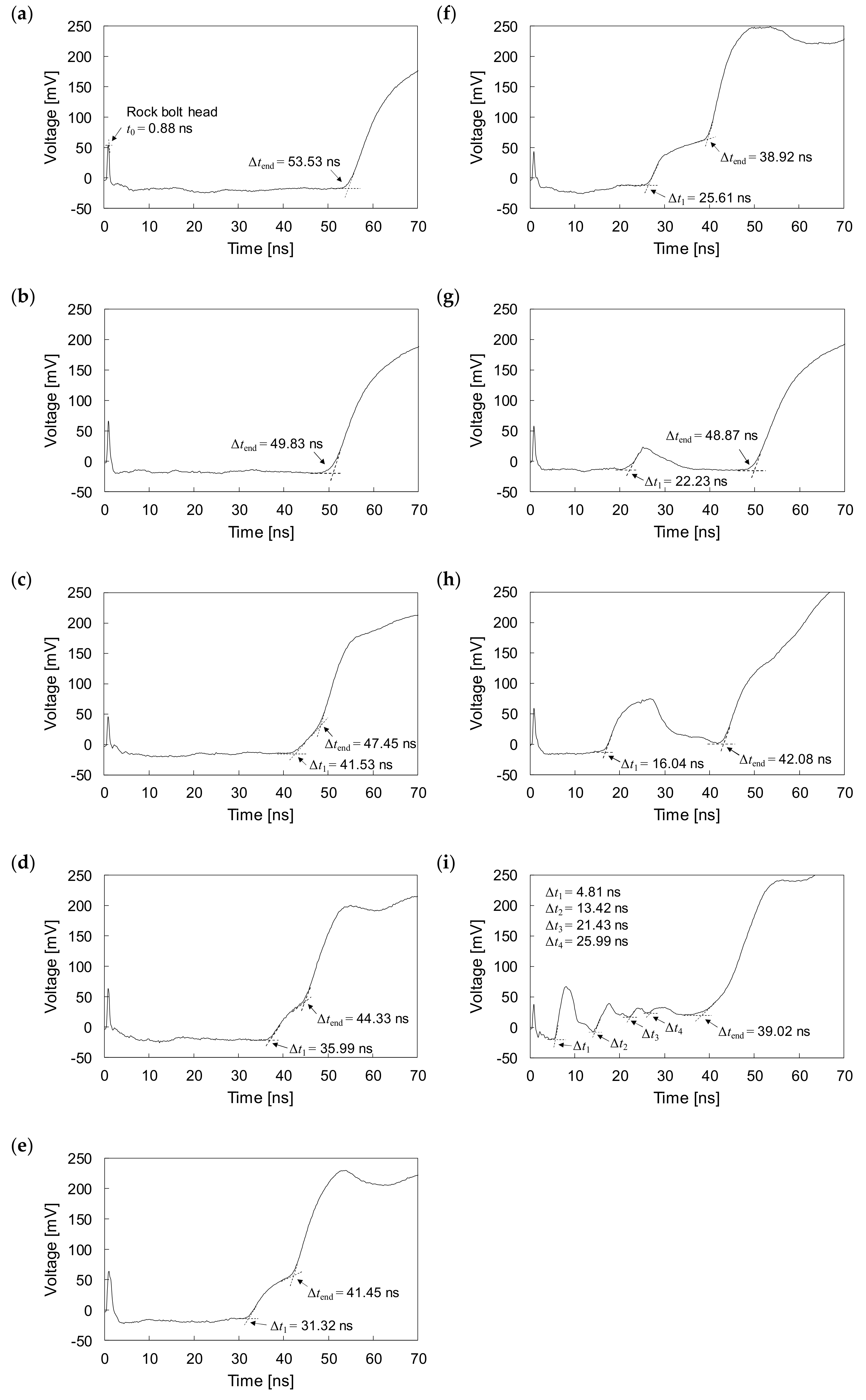 Sensors 20 02821 g010