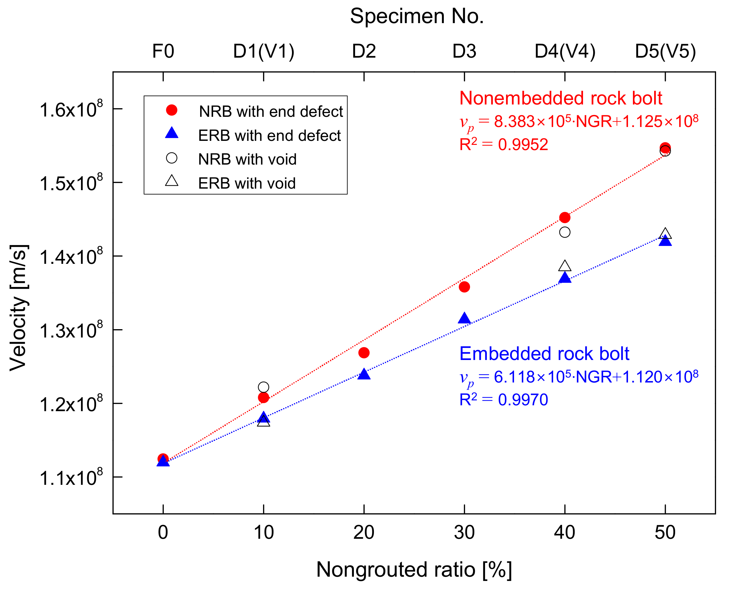 Sensors 20 02821 g012